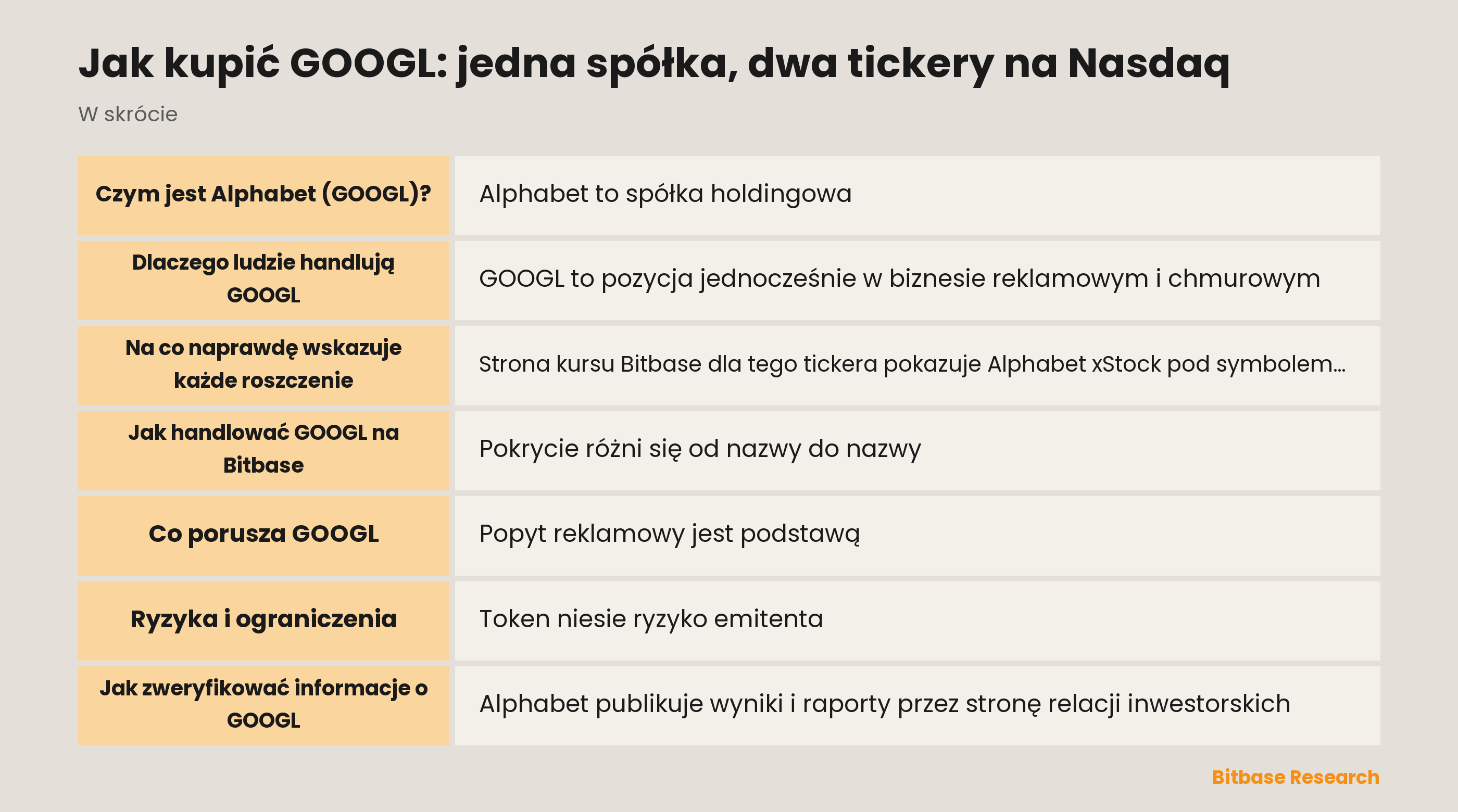 Jak kupić GOOGL: jedna spółka, dwa tickery na Nasdaq: najważniejsze informacje w skrócie