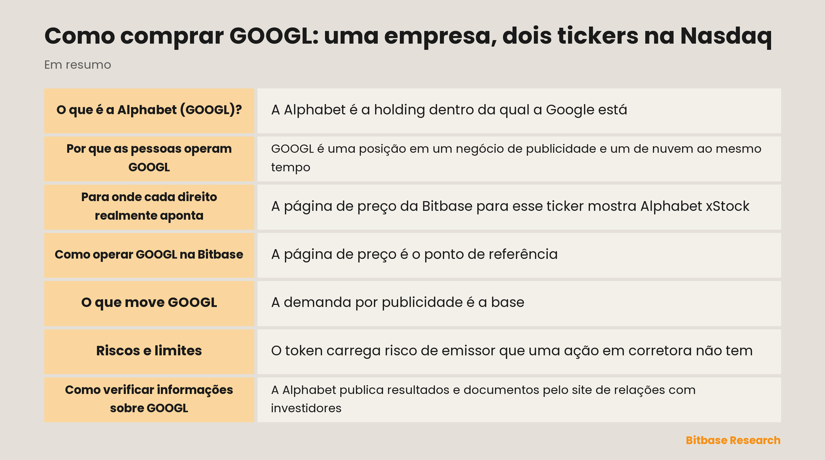 Como comprar GOOGL: uma empresa, dois tickers na Nasdaq: pontos principais em resumo
