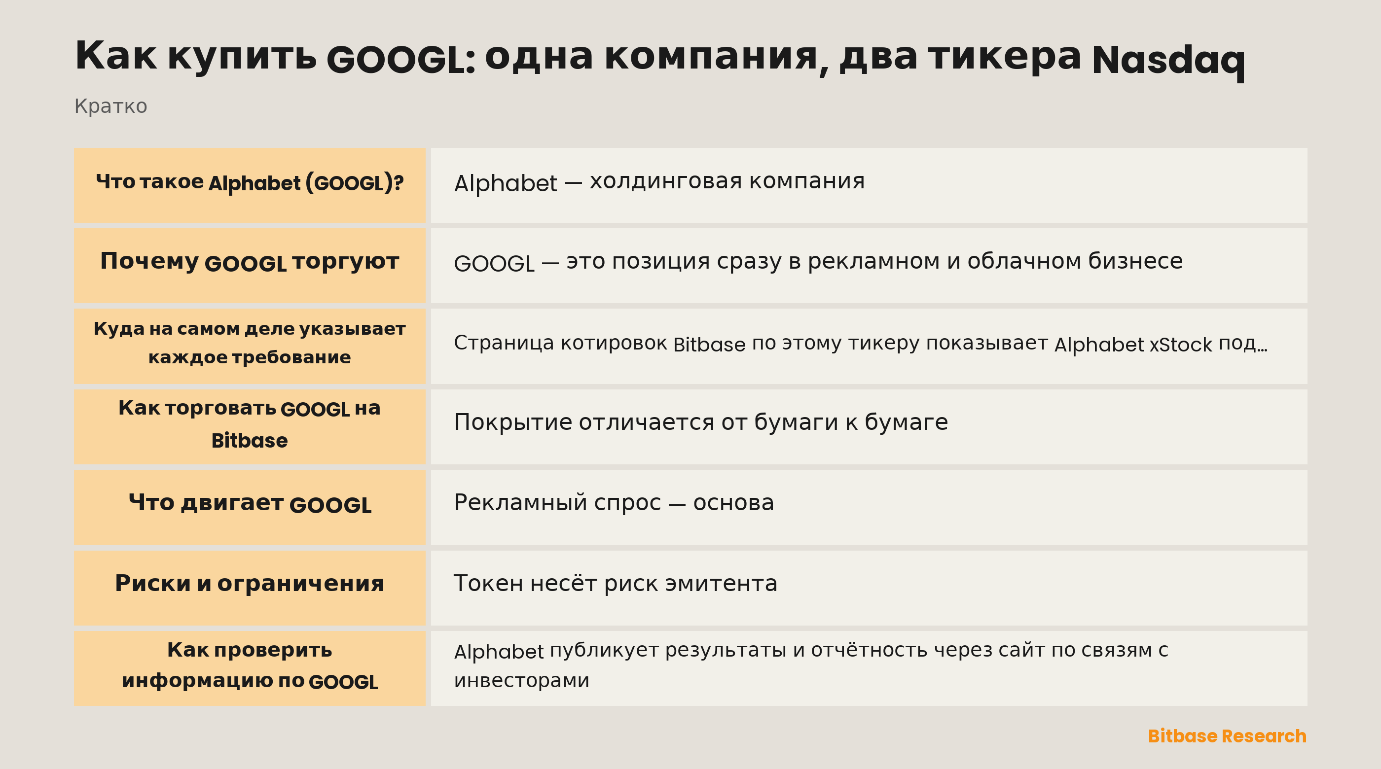 Как купить GOOGL: одна компания, два тикера Nasdaq: ключевые моменты кратко