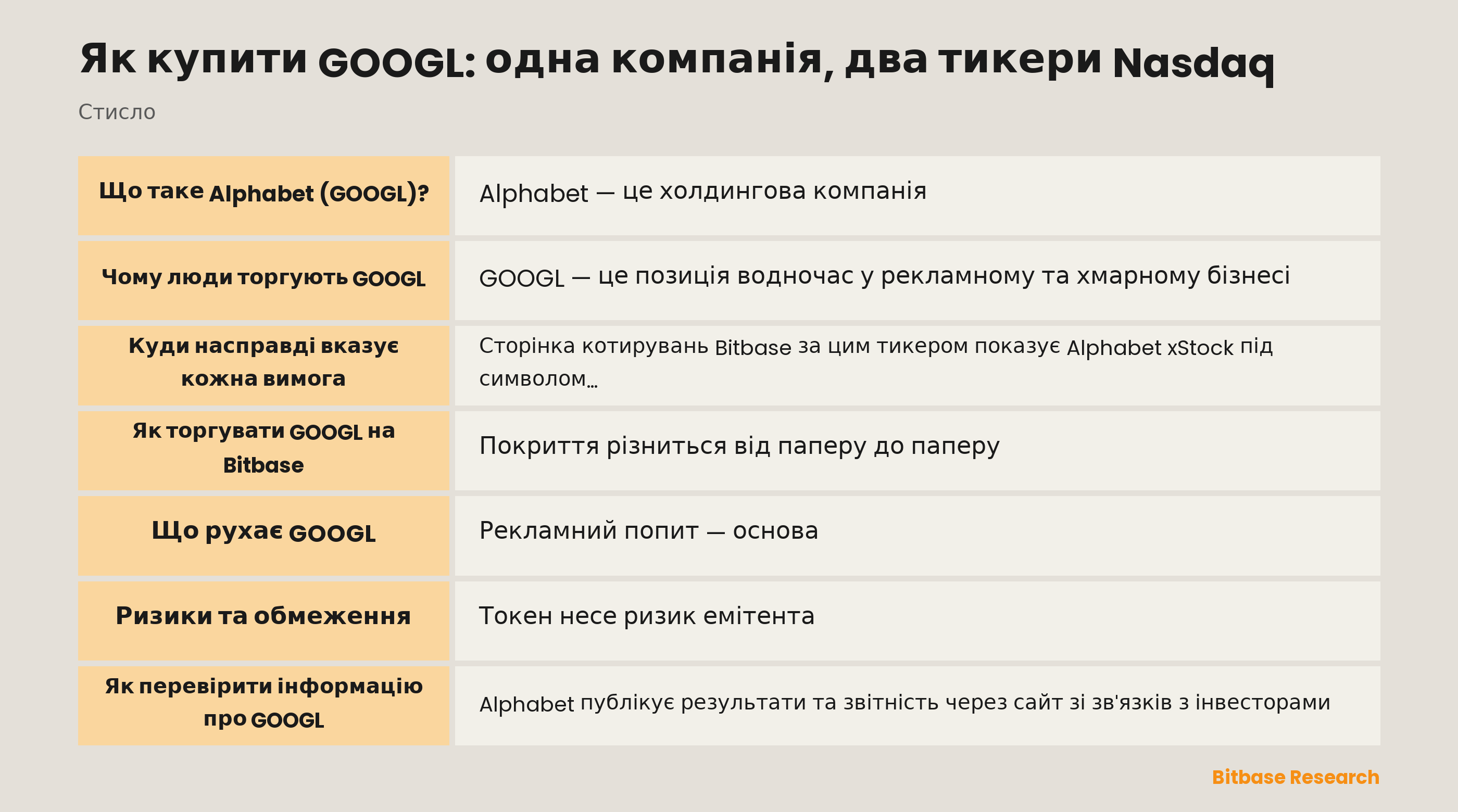 Як купити GOOGL: одна компанія, два тикери Nasdaq: ключові моменти стисло