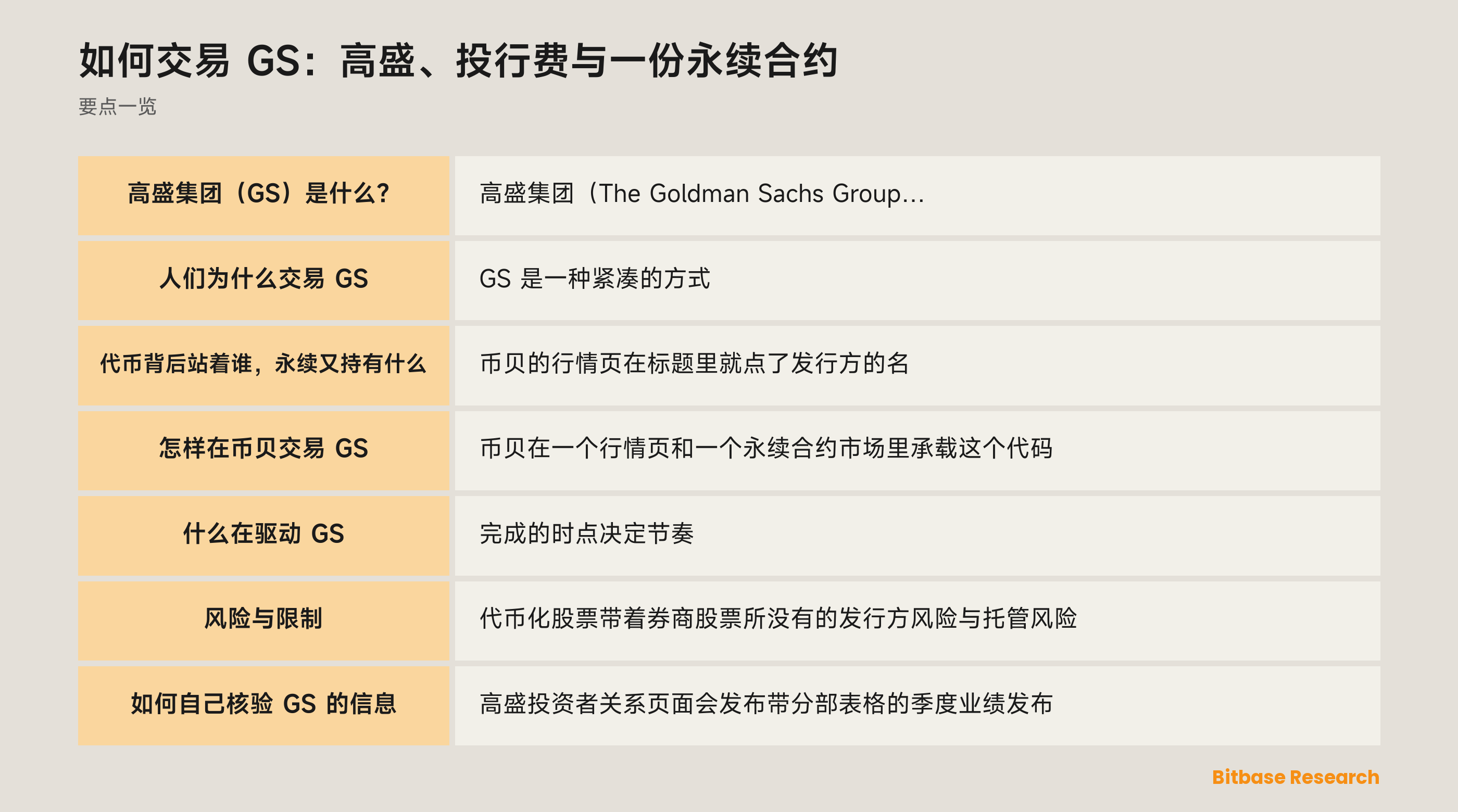如何交易 GS：高盛、投行费与一份永续合约: 要点一览图