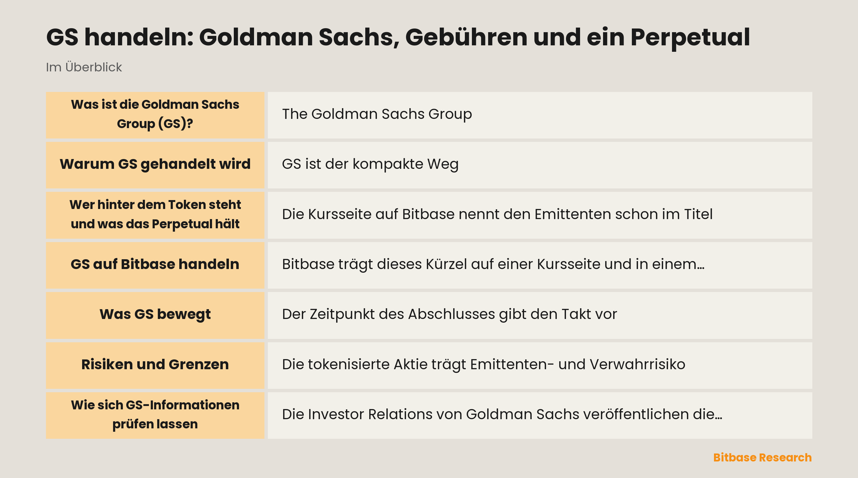 GS handeln: Goldman Sachs, Gebühren und ein Perpetual: die wichtigsten Punkte auf einen Blick