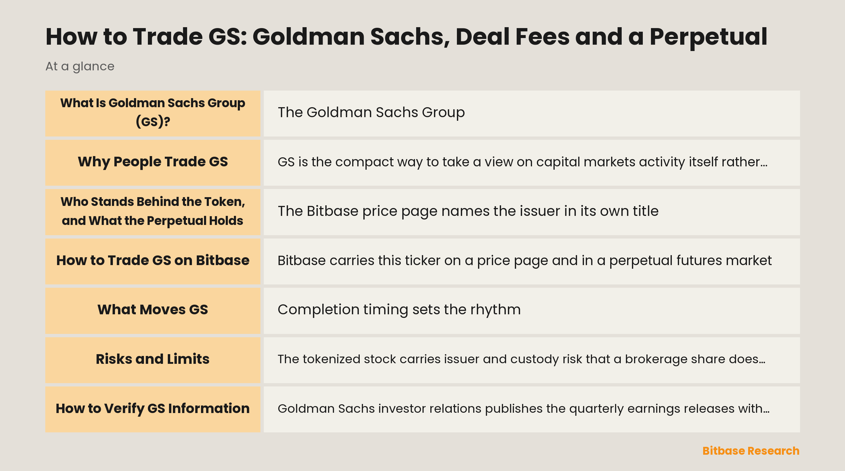 How to Trade GS: Goldman Sachs, Deal Fees and a Perpetual: key points at a glance