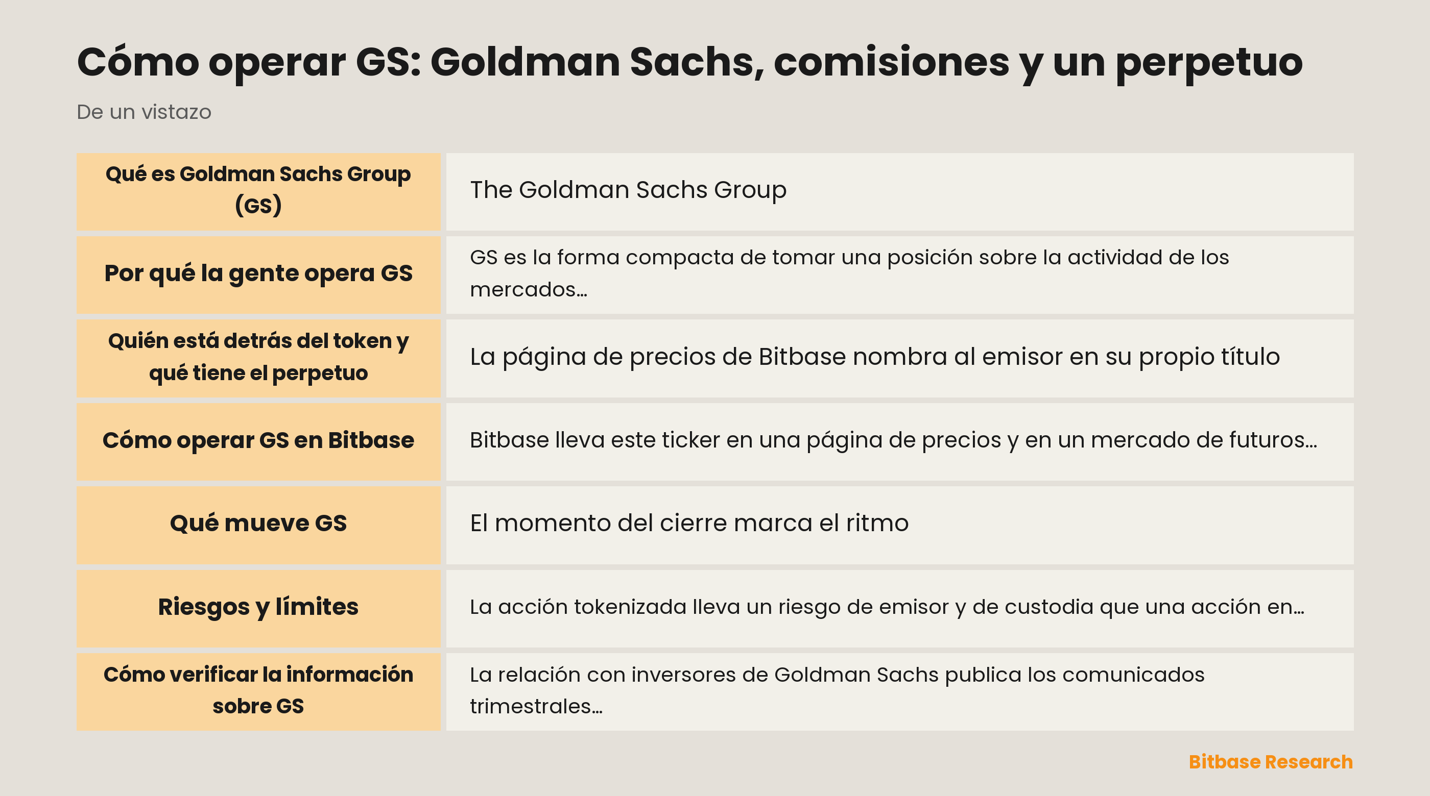 Cómo operar GS: Goldman Sachs, comisiones y un perpetuo: puntos clave de un vistazo