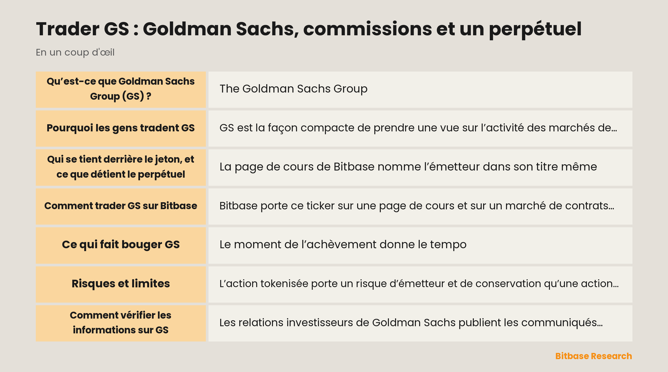 Trader GS : Goldman Sachs, commissions et un perpétuel: les points clés en un coup d’œil