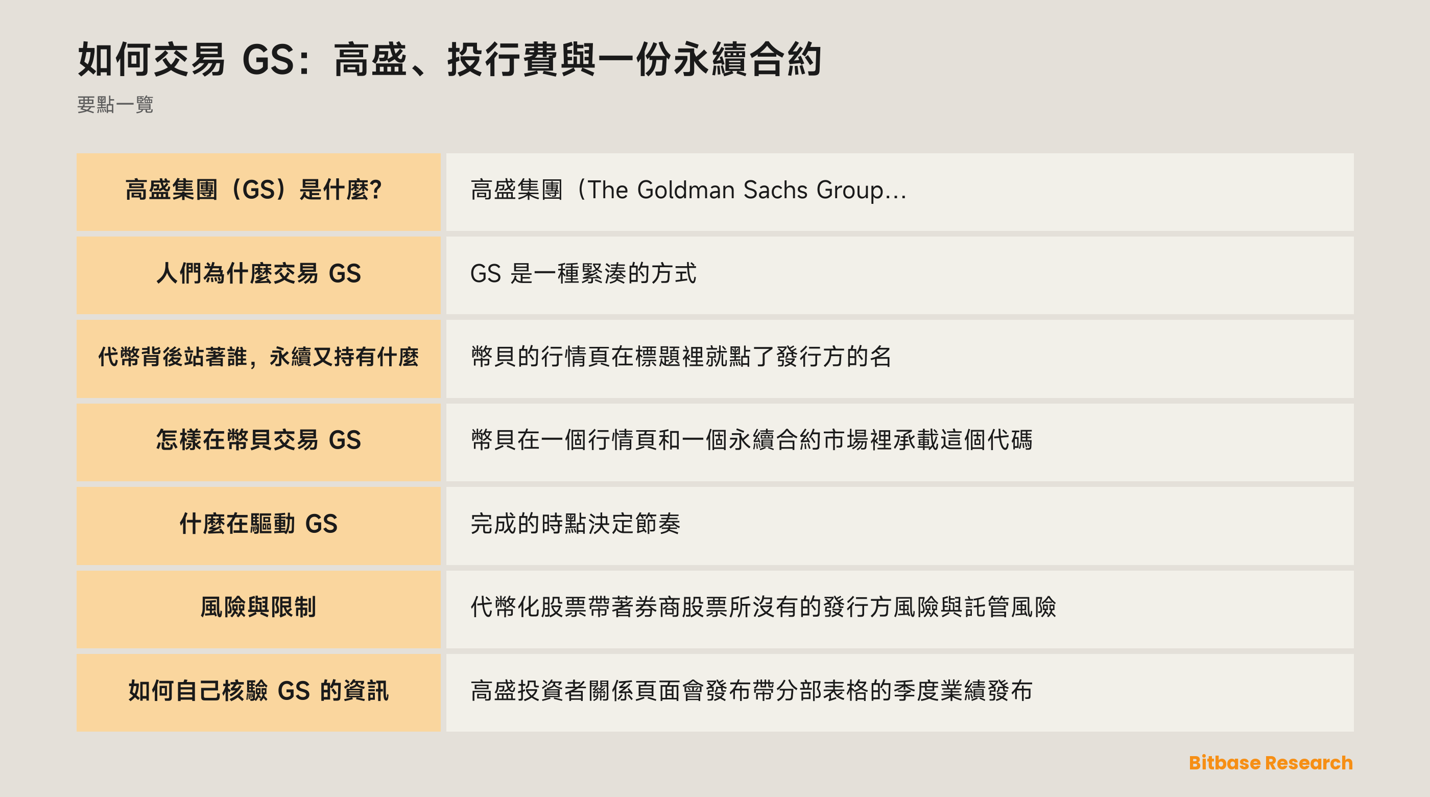 如何交易 GS：高盛、投行費與一份永續合約: 要點一覽圖