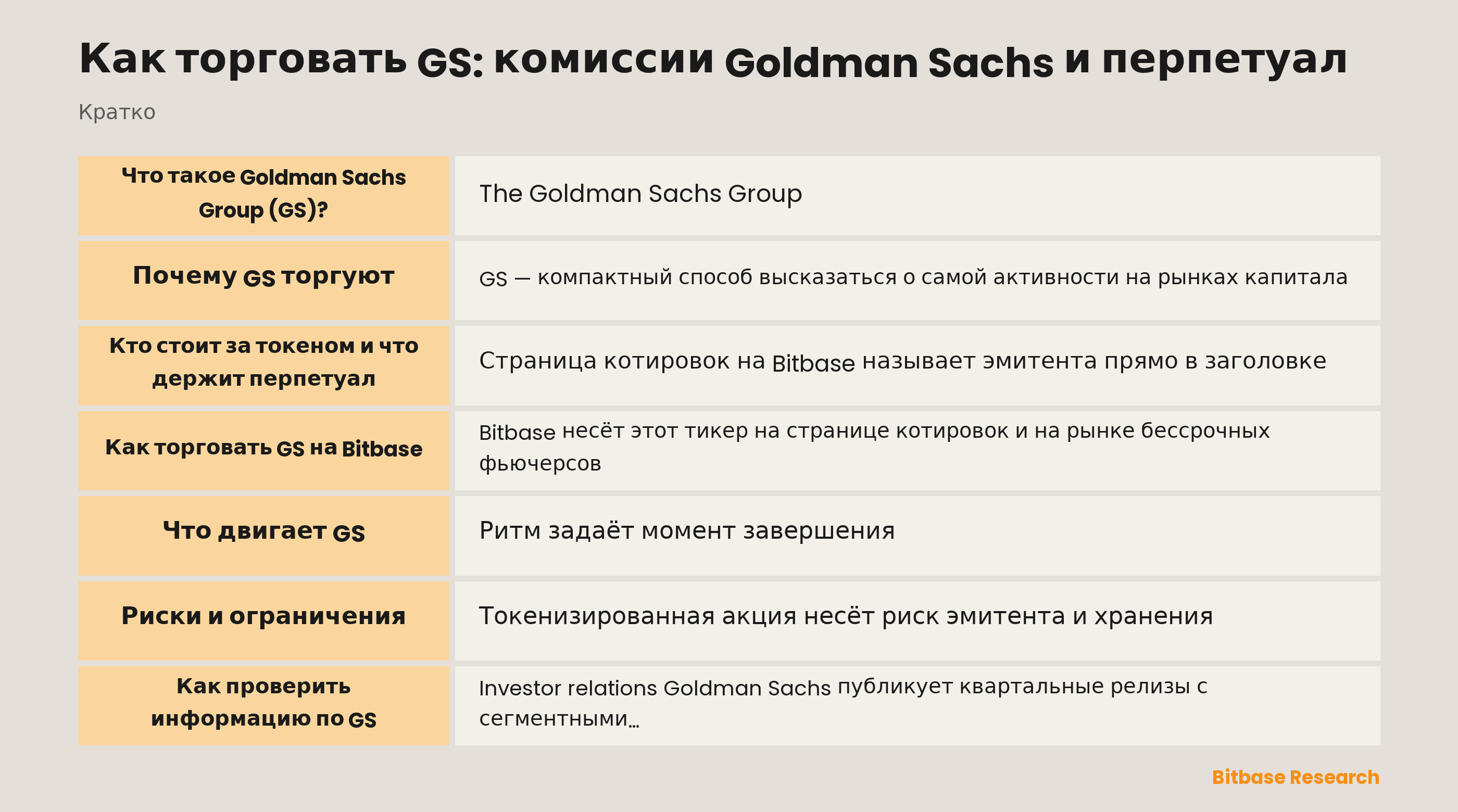 Как торговать GS: комиссии Goldman Sachs и перпетуал: ключевые моменты кратко