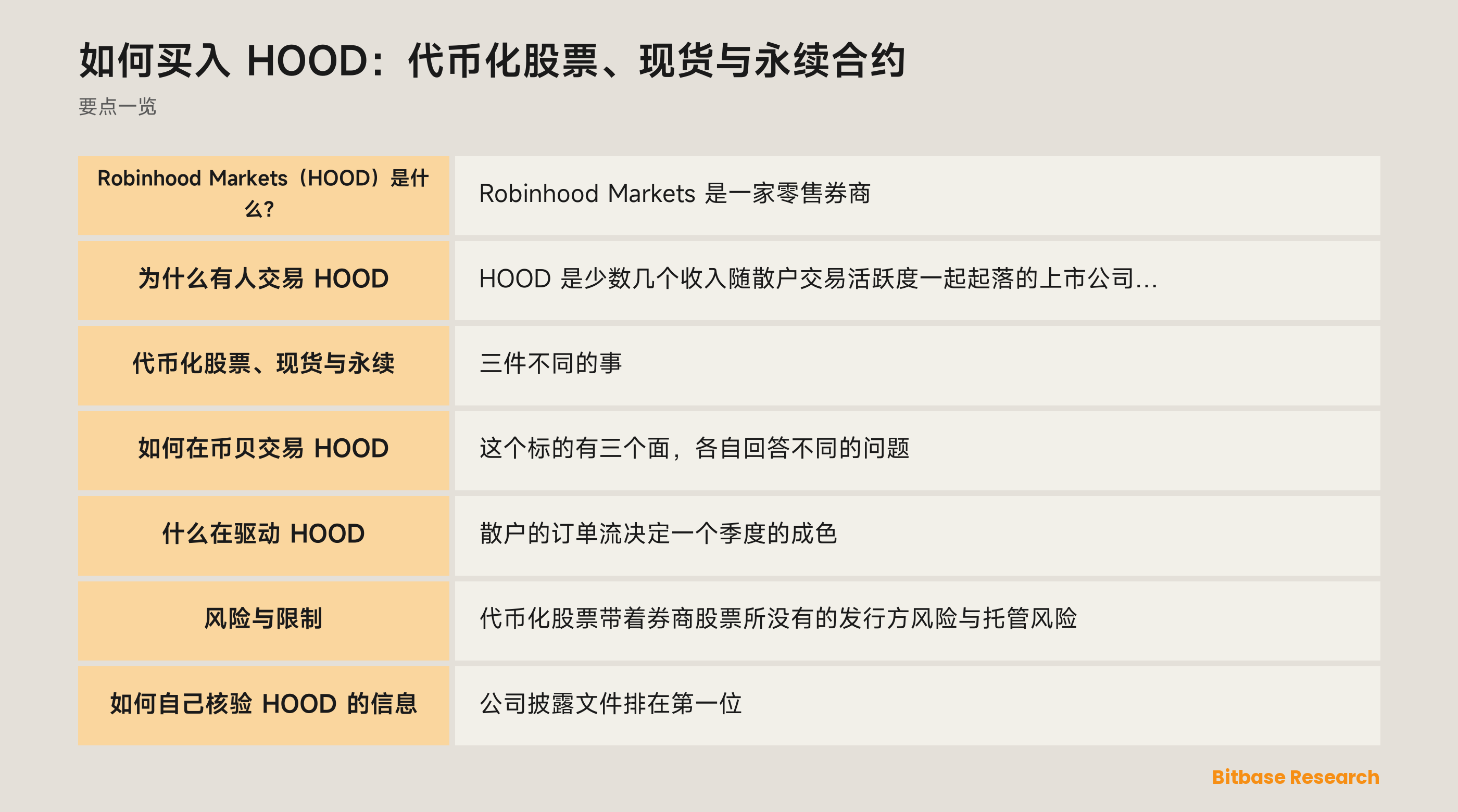 如何买入 HOOD：代币化股票、现货与永续合约: 要点一览图