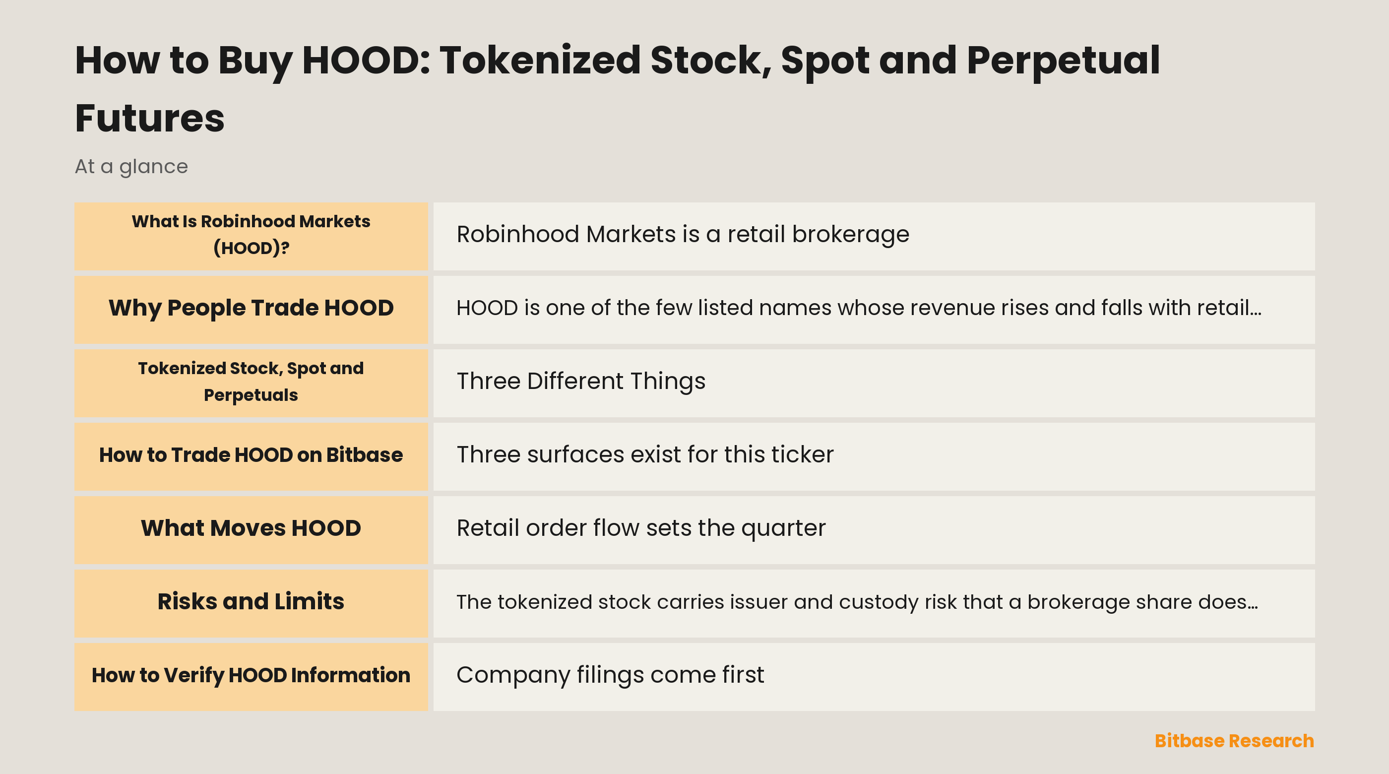 How to Buy HOOD: Tokenized Stock, Spot and Perpetual Futures: key points at a glance