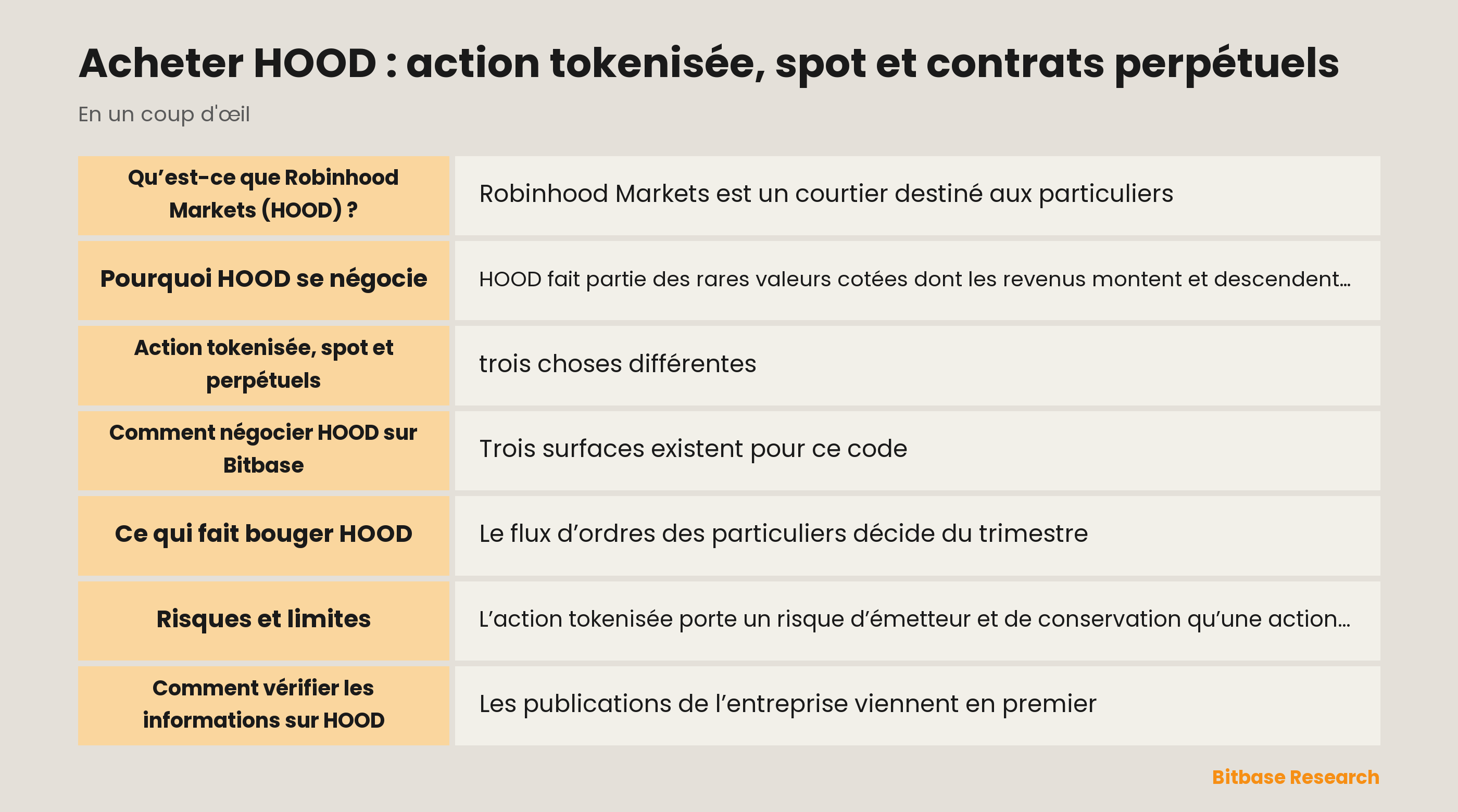 Acheter HOOD : action tokenisée, spot et contrats perpétuels : les points clés en un coup d’œil