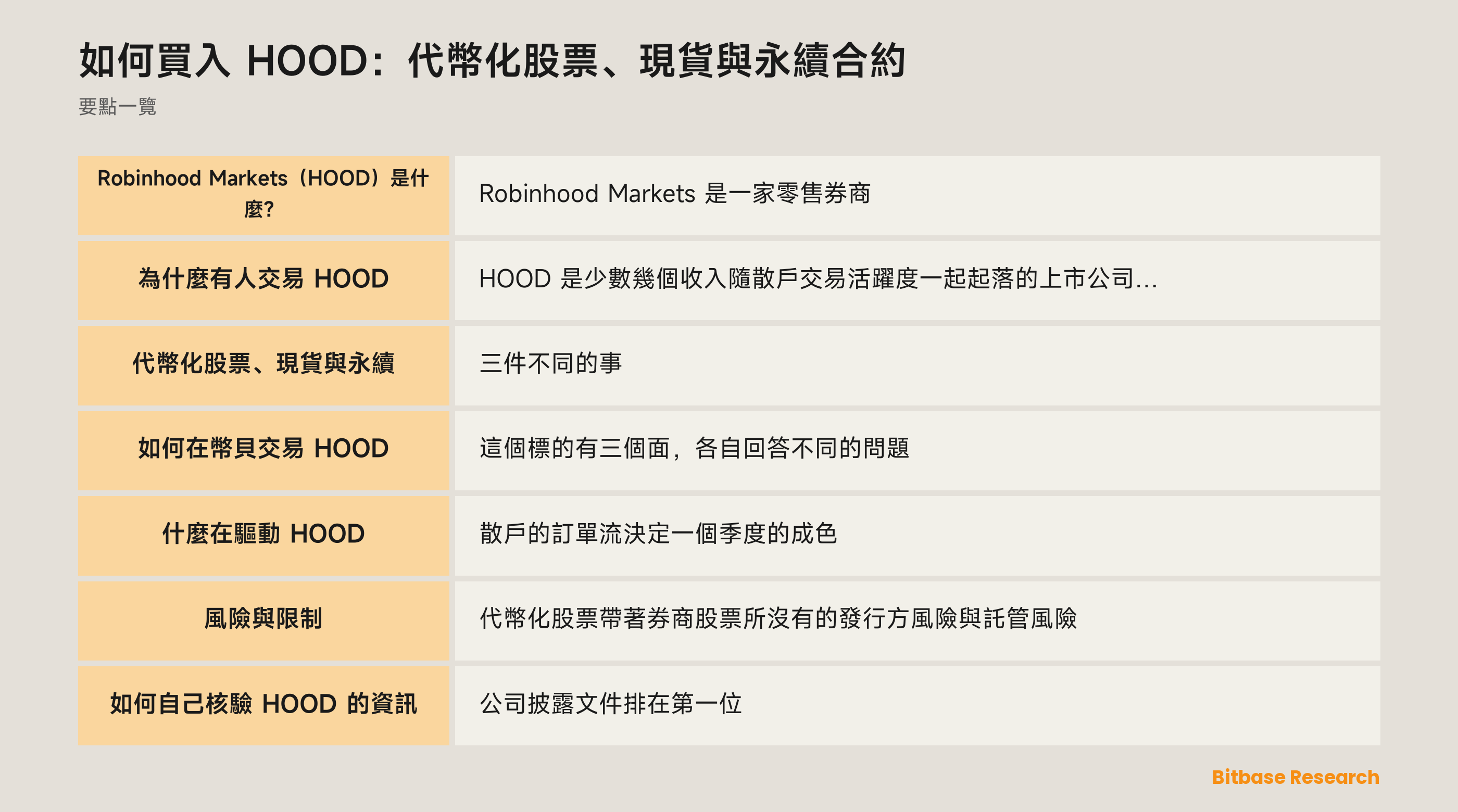 如何買入 HOOD：代幣化股票、現貨與永續合約: 要點一覽圖