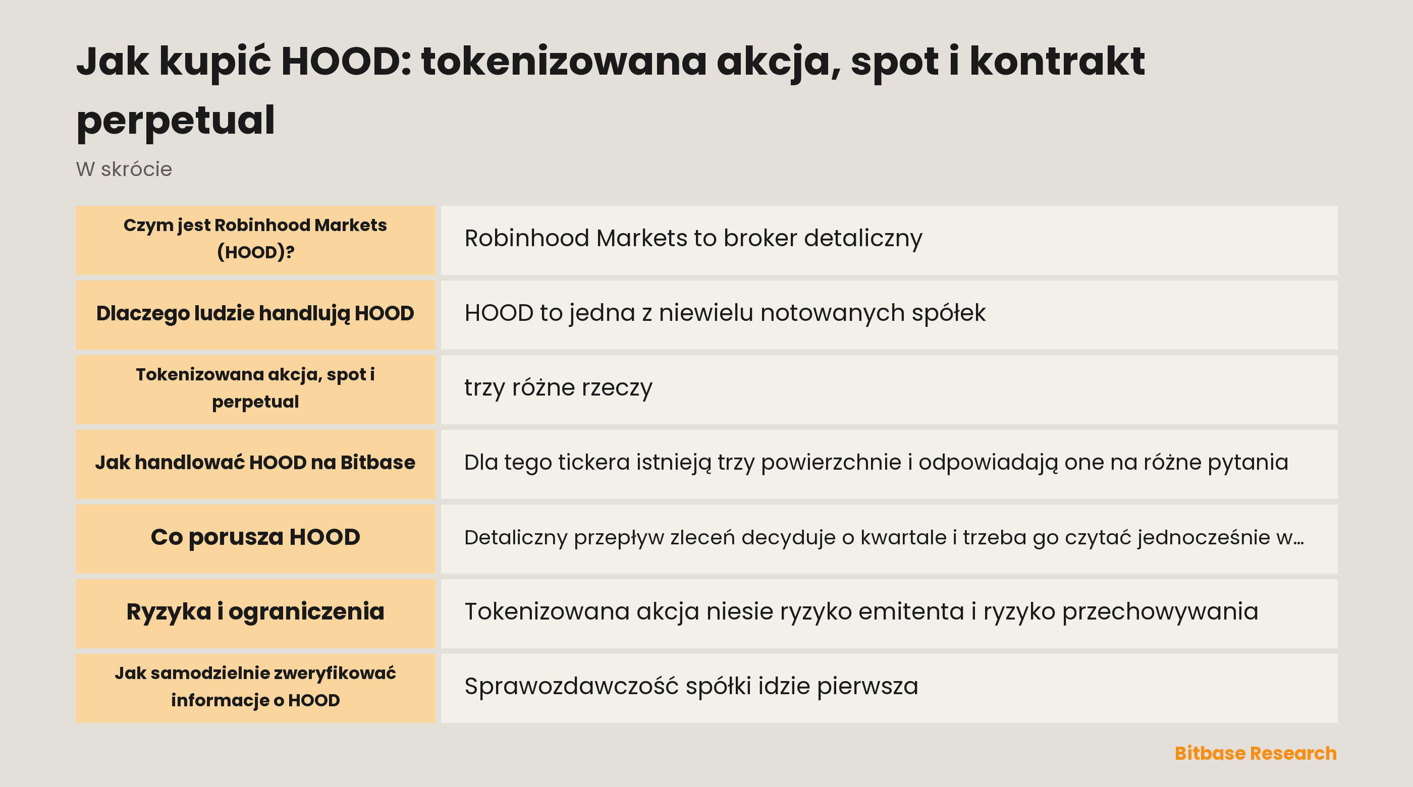 Jak kupić HOOD: tokenizowana akcja, spot i kontrakt perpetual: najważniejsze informacje w skrócie