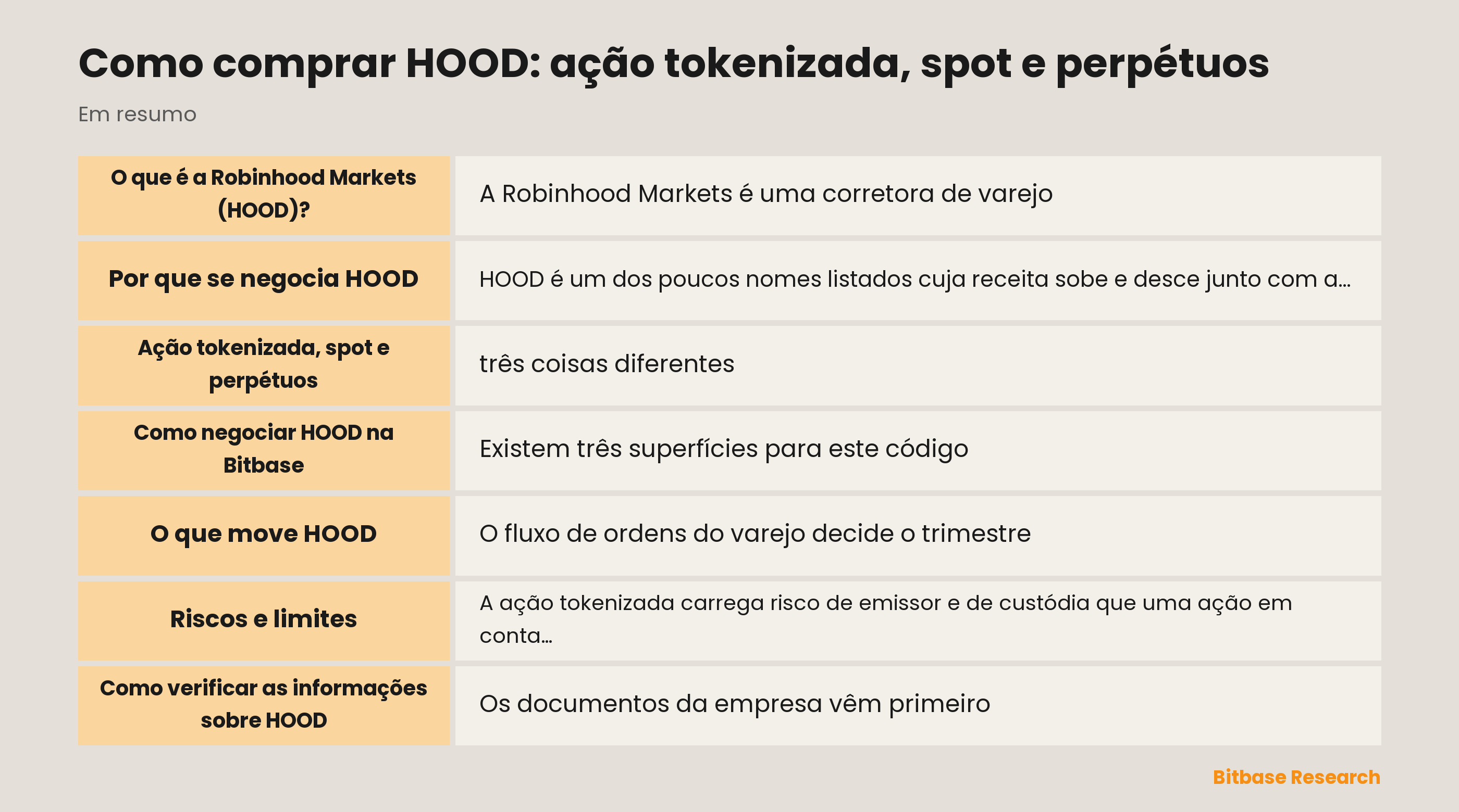 Como comprar HOOD: ação tokenizada, spot e perpétuos: pontos principais em resumo