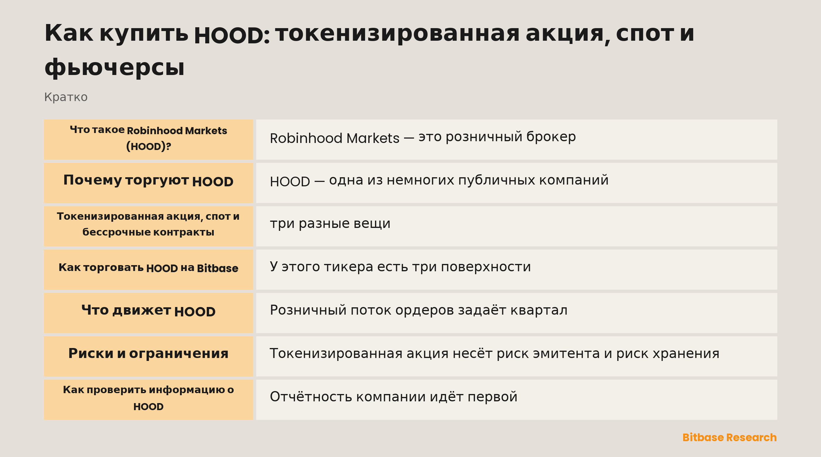 Как купить HOOD: токенизированная акция, спот и фьючерсы: ключевые моменты кратко