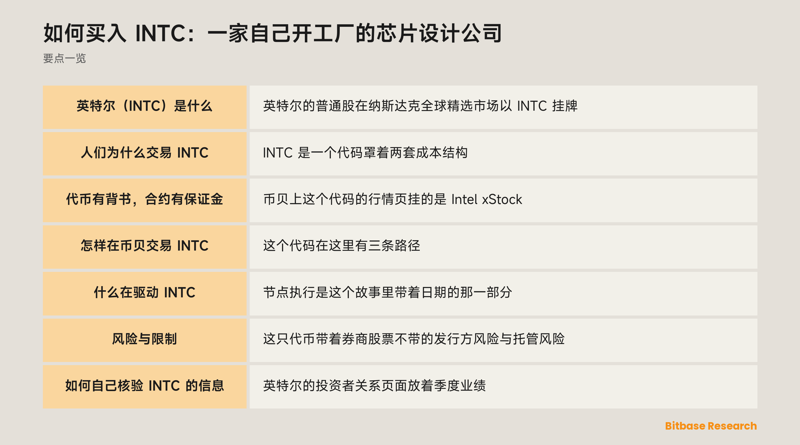 如何买入 INTC：一家自己开工厂的芯片设计公司: 要点一览图