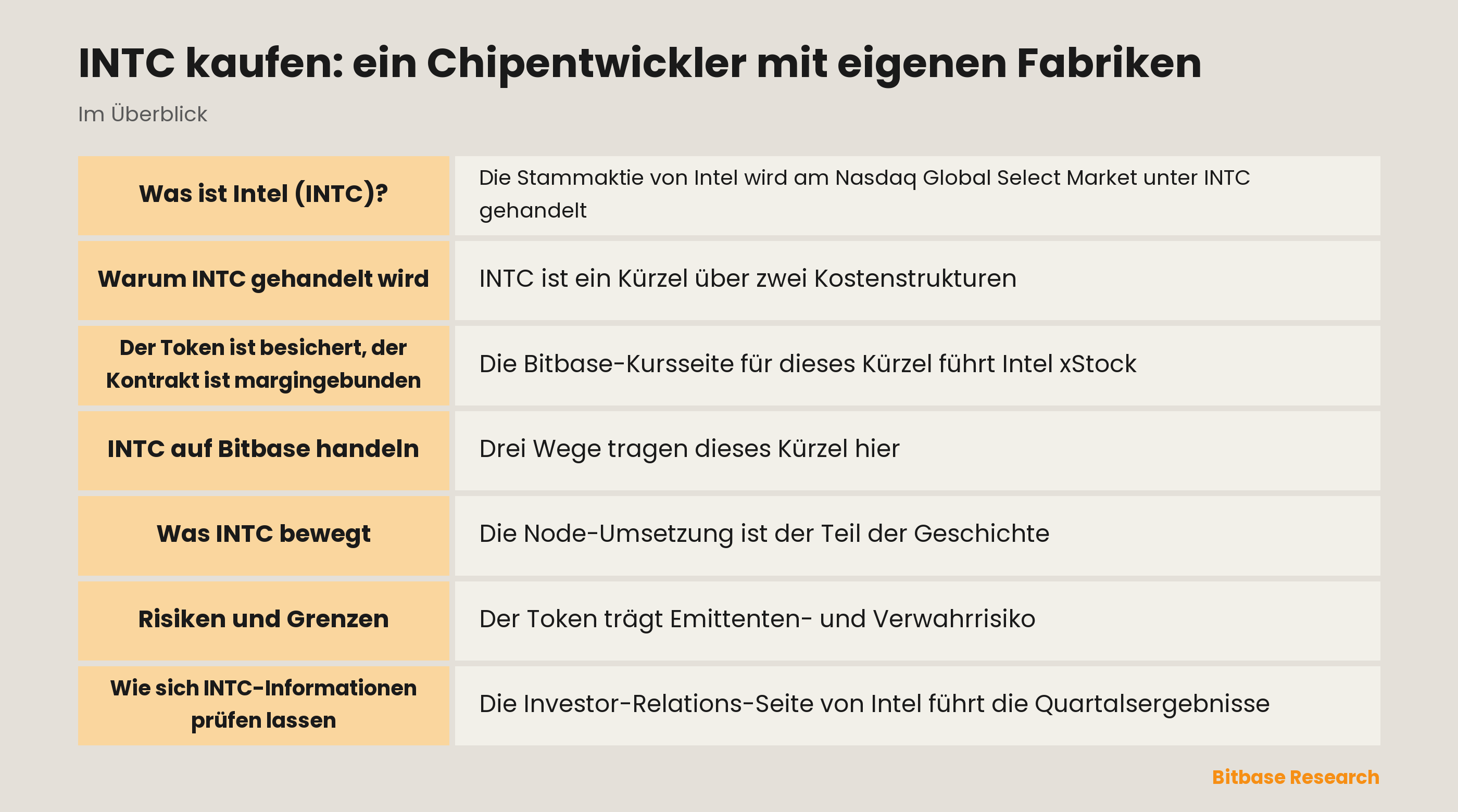 INTC kaufen: ein Chipentwickler mit eigenen Fabriken: die wichtigsten Punkte auf einen Blick