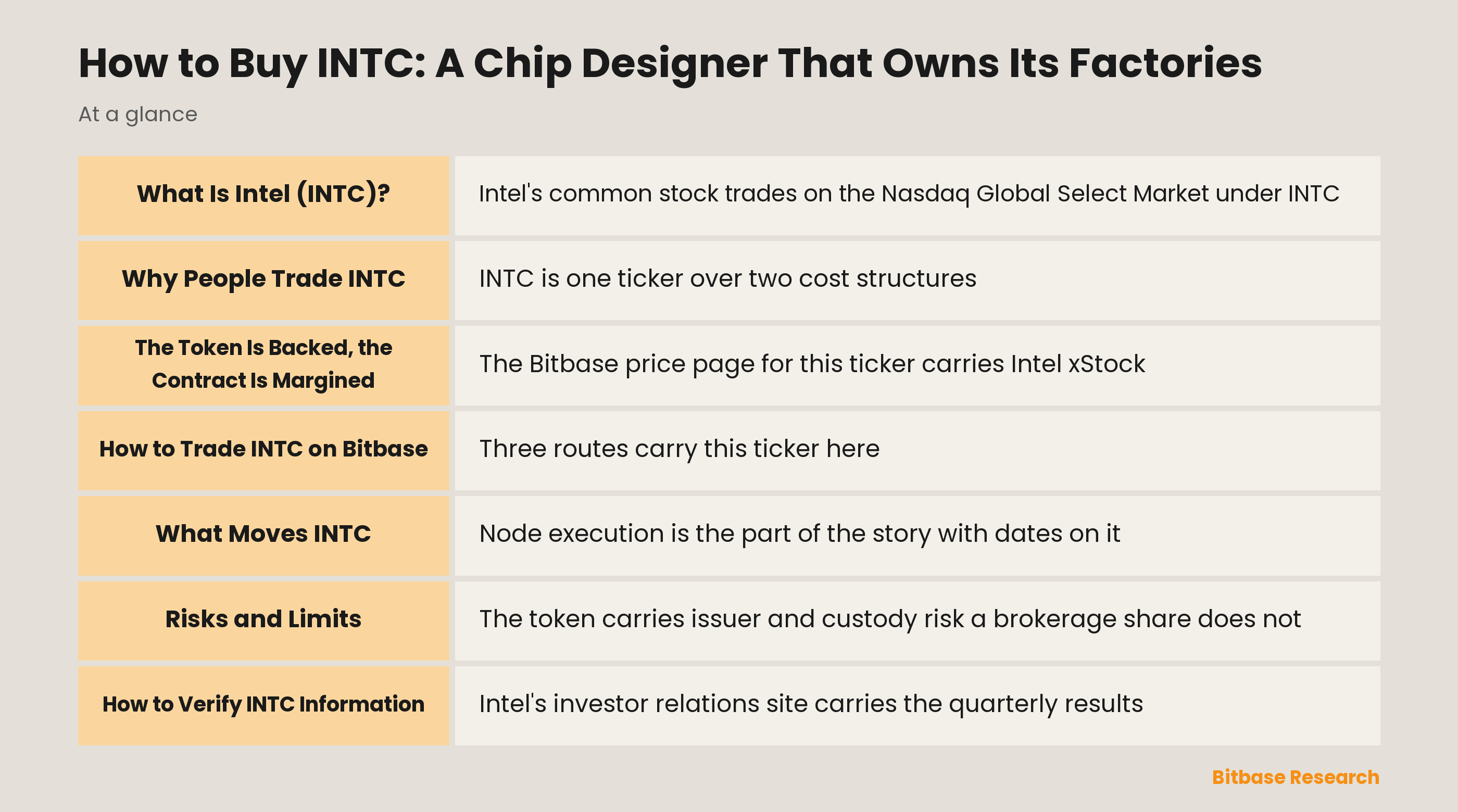 How to Buy INTC: A Chip Designer That Owns Its Factories: key points at a glance