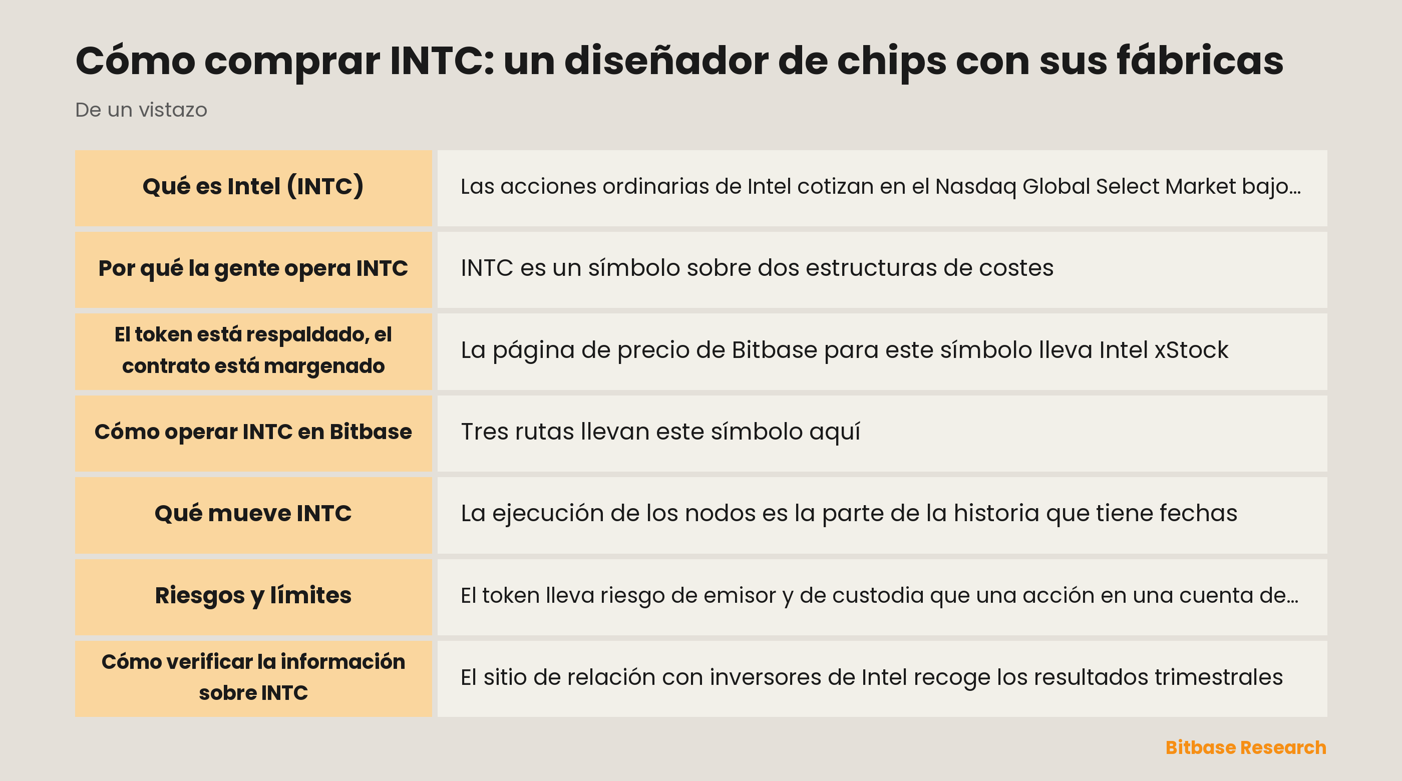 Cómo comprar INTC: un diseñador de chips con sus fábricas: puntos clave de un vistazo