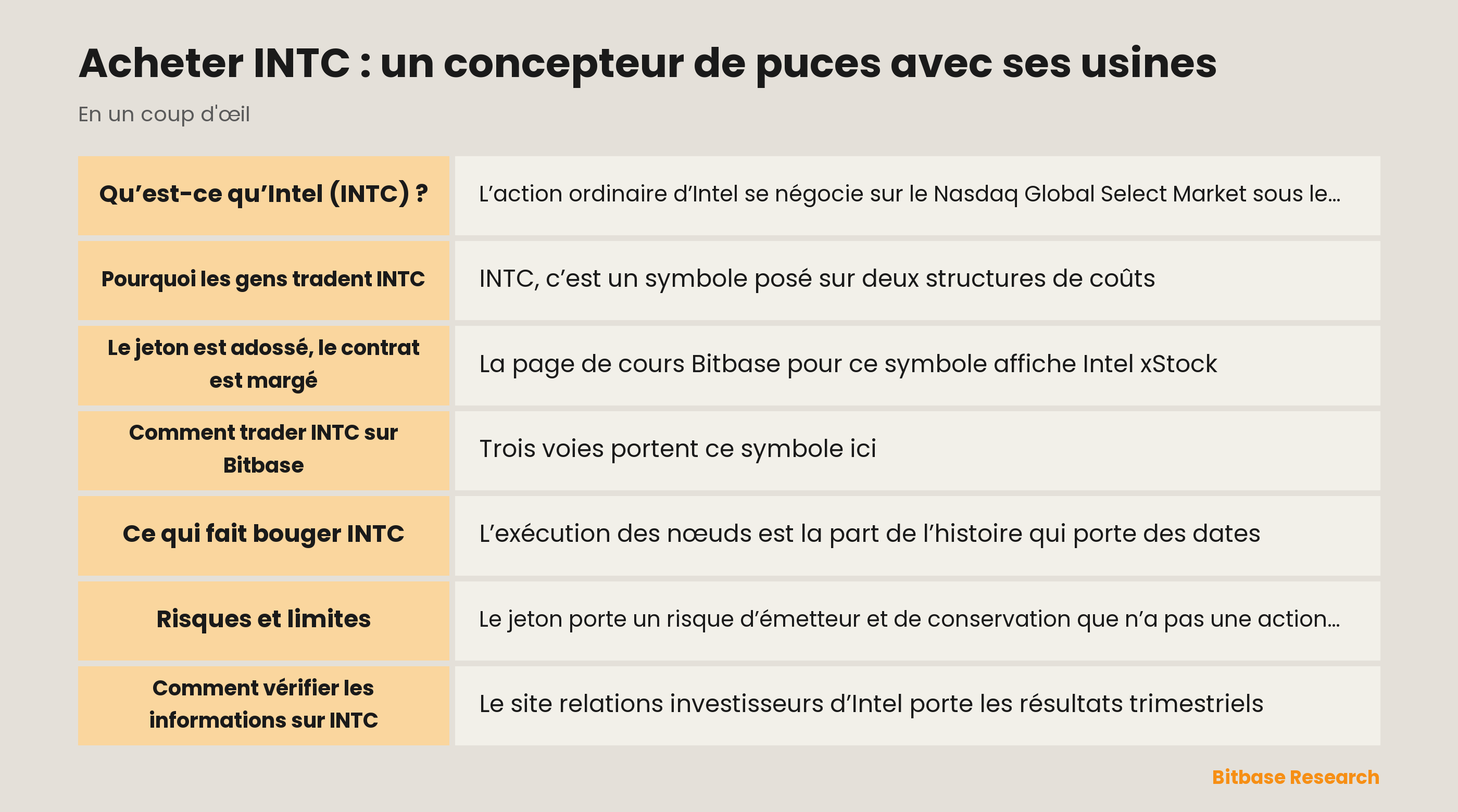 Acheter INTC : un concepteur de puces avec ses usines: les points clés en un coup d’œil