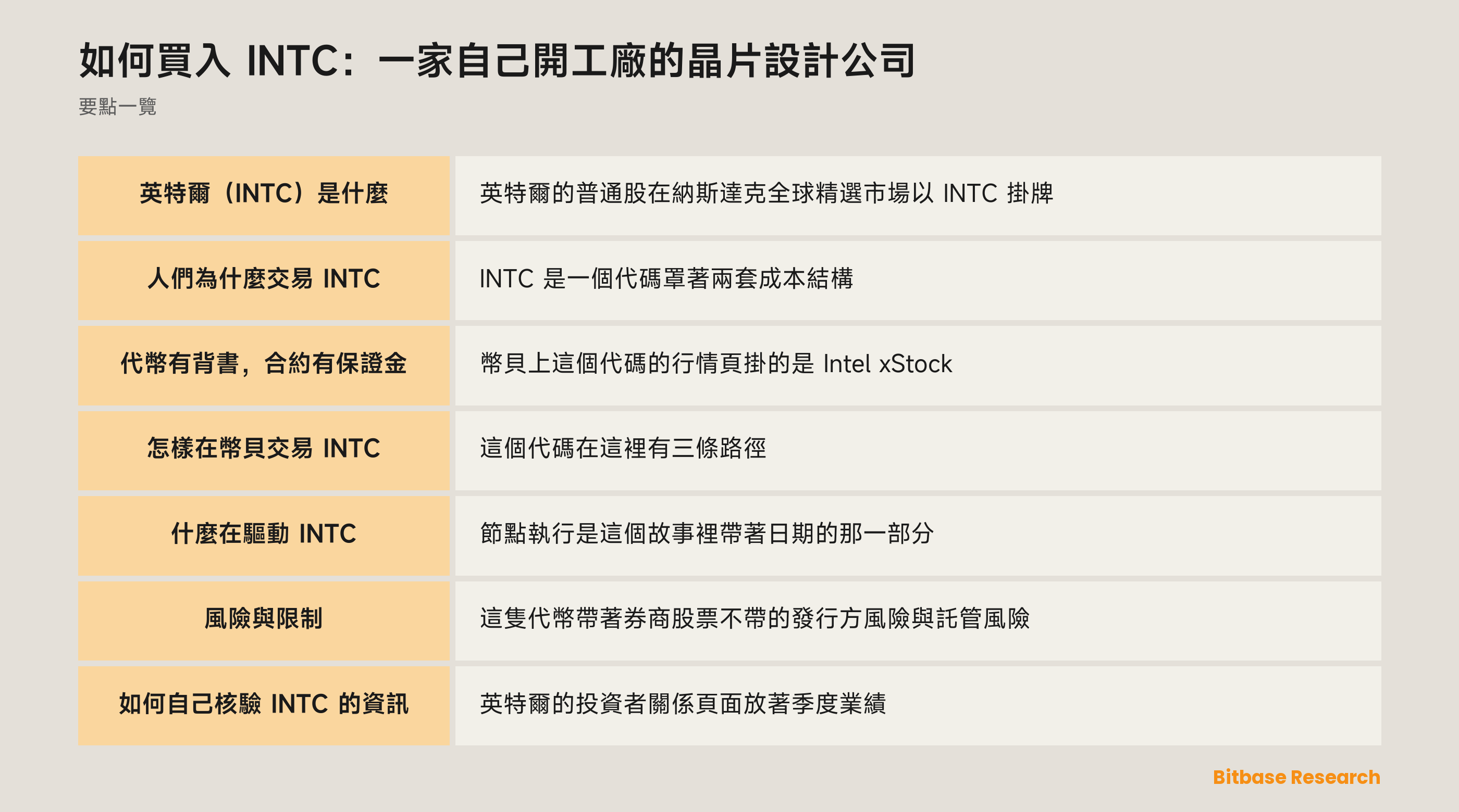 如何買入 INTC：一家自己開工廠的晶片設計公司: 要點一覽圖