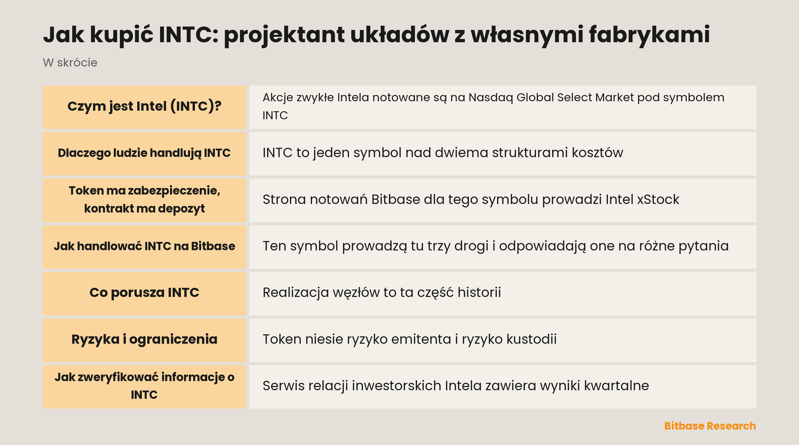 Jak kupić INTC: projektant układów z własnymi fabrykami: najważniejsze informacje w skrócie