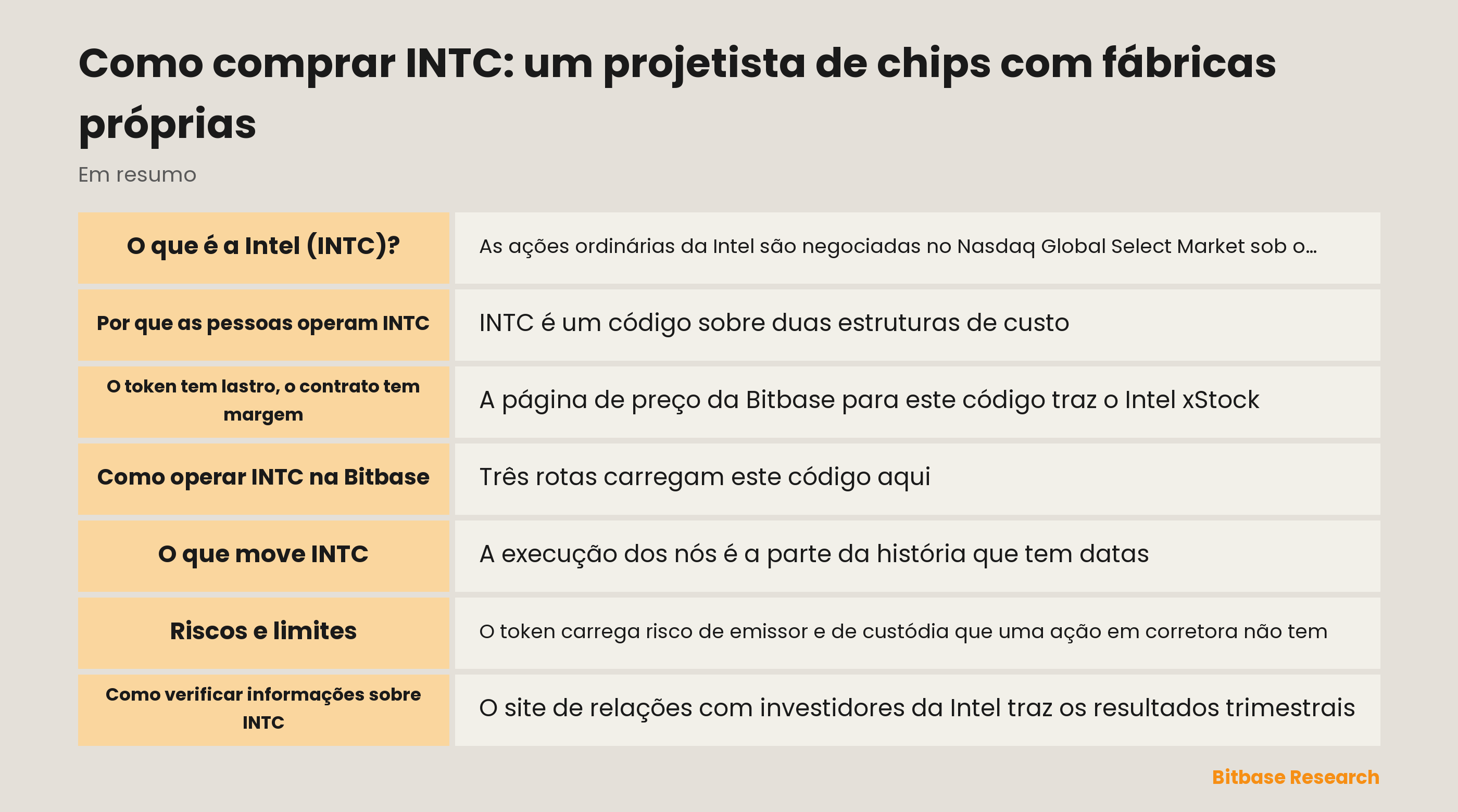 Como comprar INTC: um projetista de chips com fábricas próprias: pontos principais em resumo