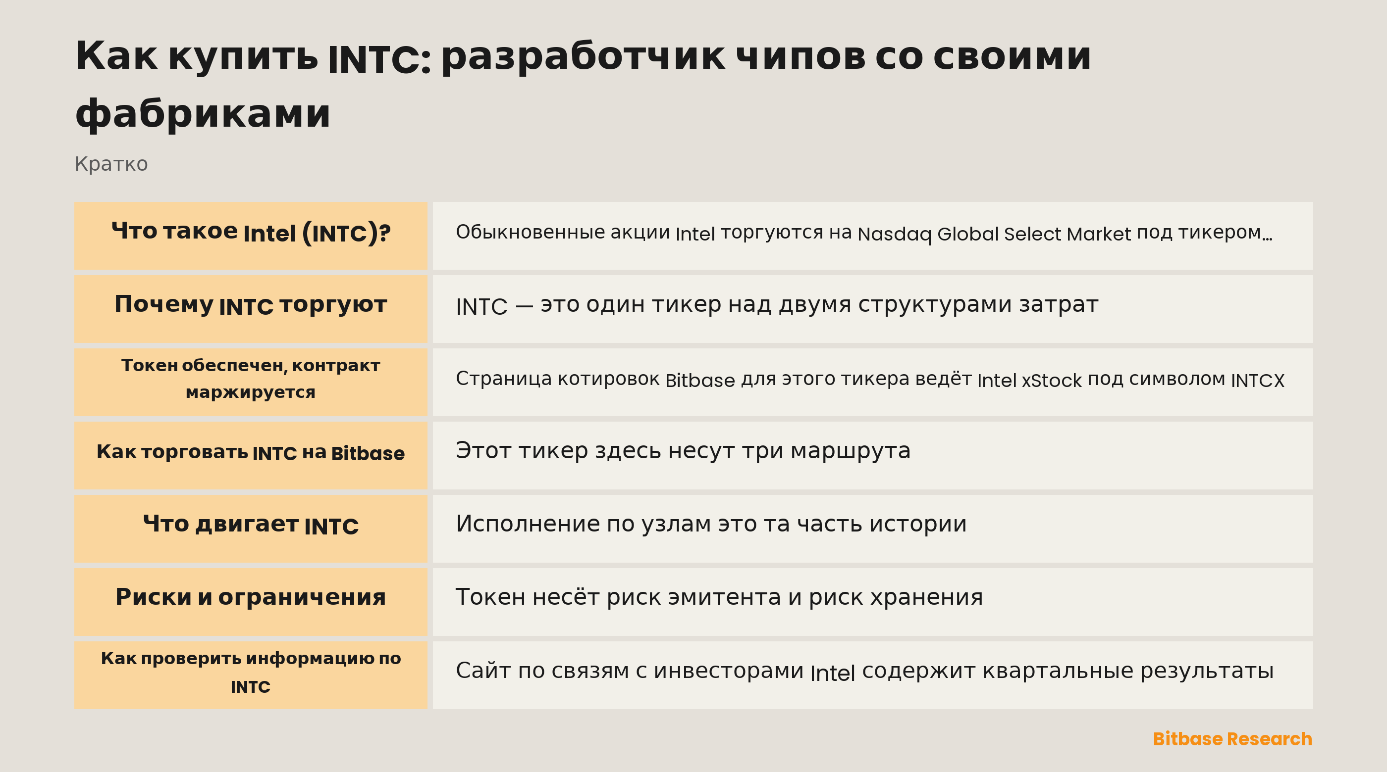 Как купить INTC: разработчик чипов со своими фабриками: ключевые моменты кратко