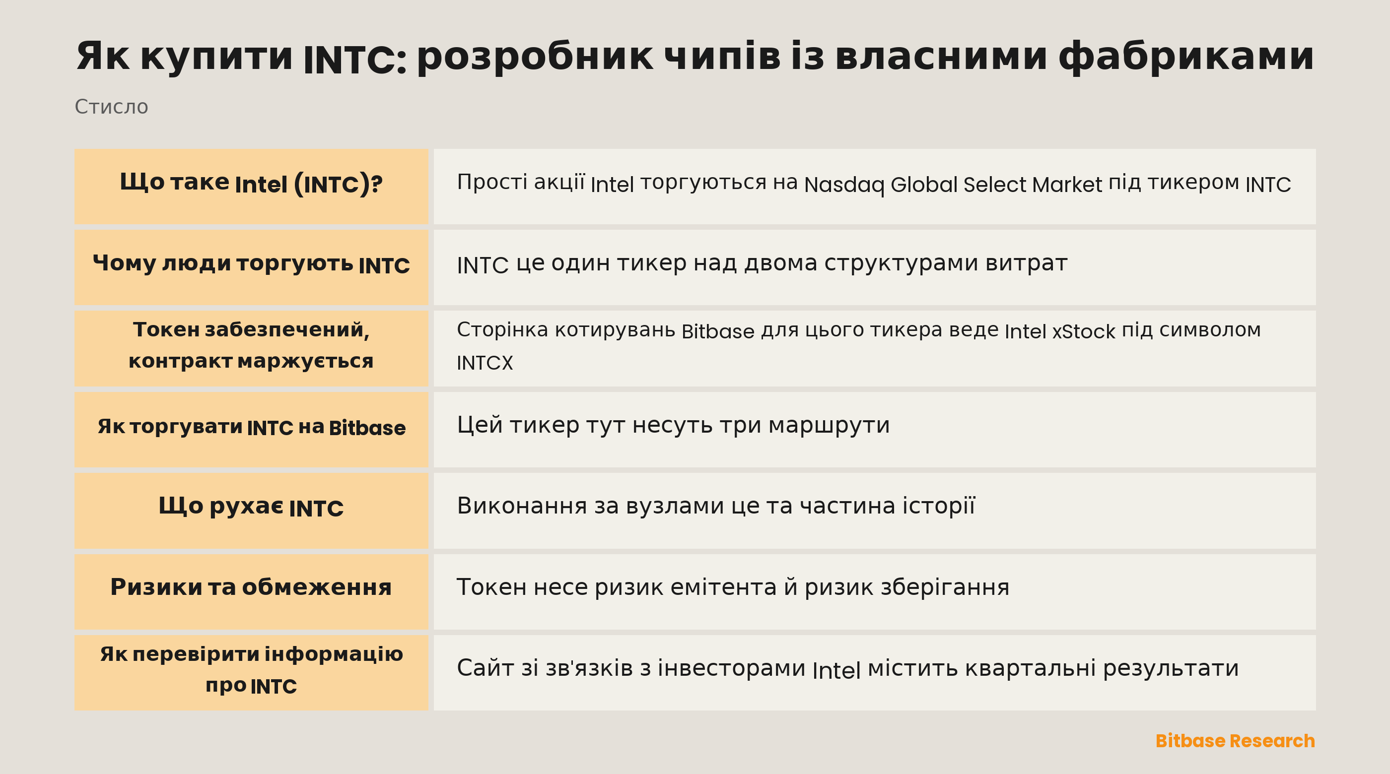Як купити INTC: розробник чипів із власними фабриками: ключові моменти стисло