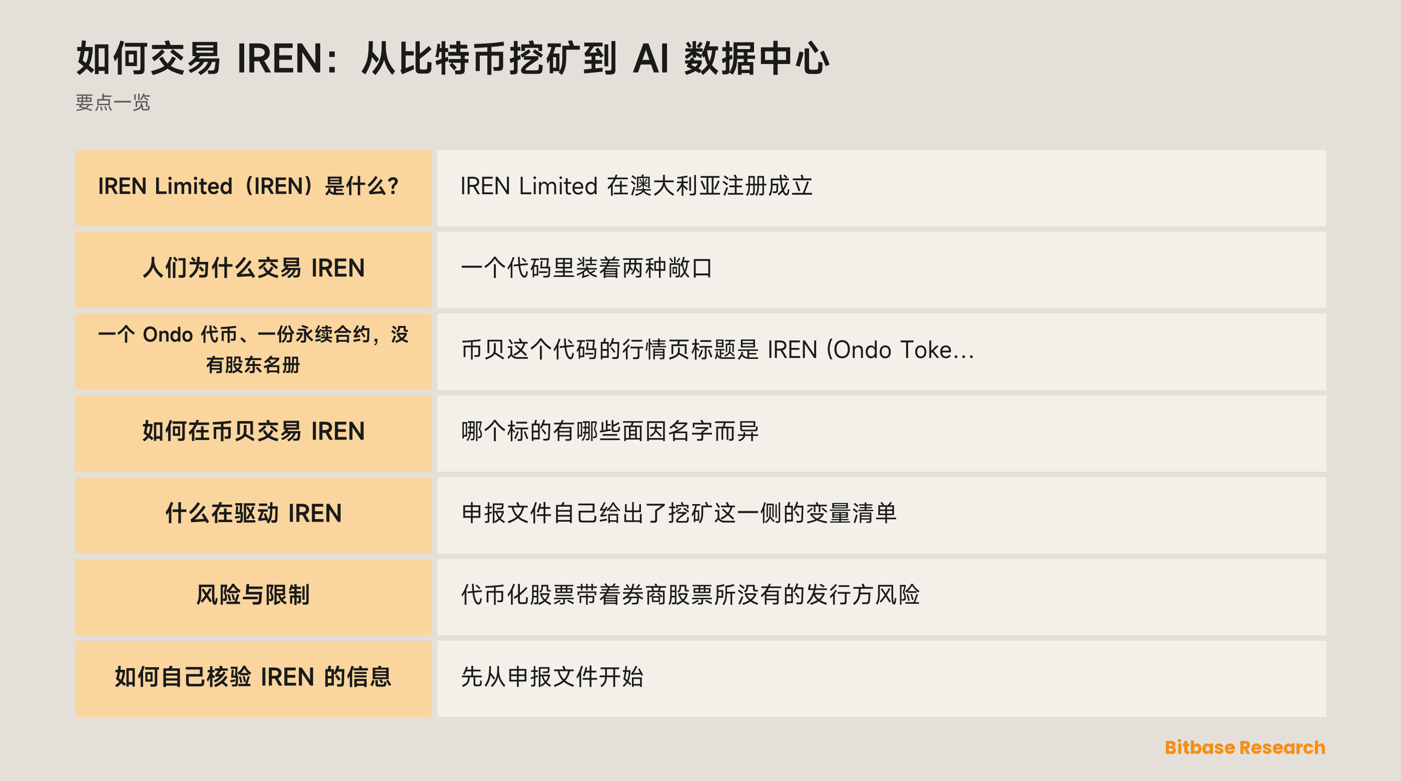 IREN 要点：当日卖出所挖比特币、转向 AI 云容量，以及币贝上的两种工具