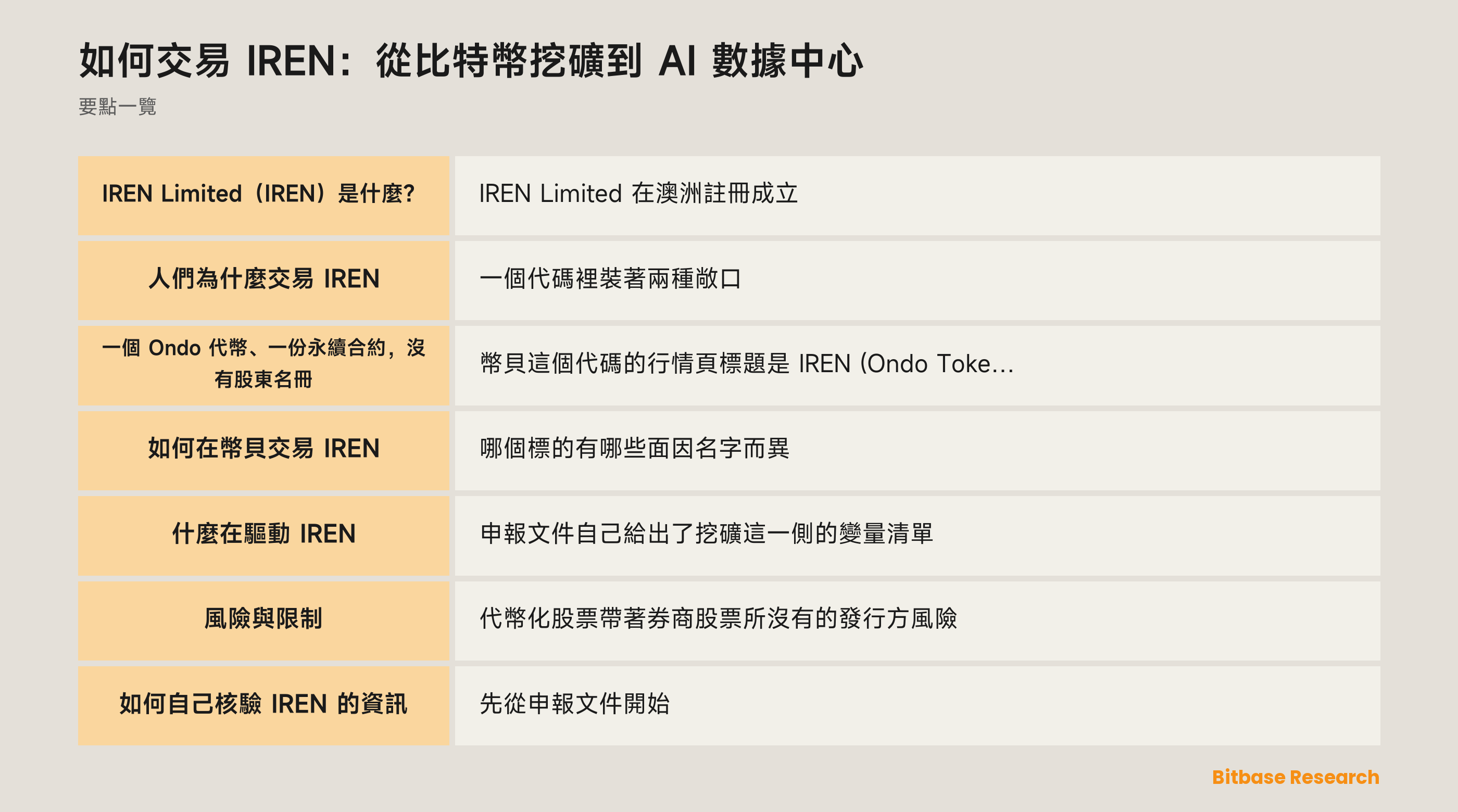 IREN 要點：當天賣出所挖比特幣、轉向 AI 雲容量，以及幣貝上的兩種工具