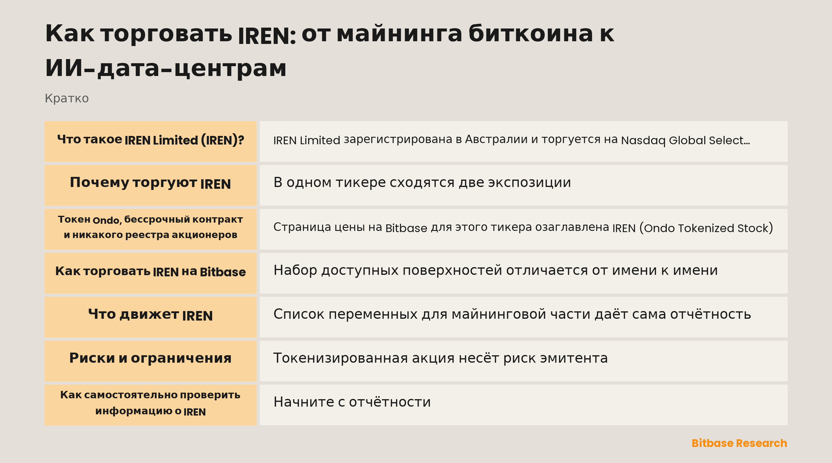 Ключевые моменты по IREN: ежедневная продажа добытого биткоина, переход к ИИ-облачным мощностям и два инструмента на Bitbase