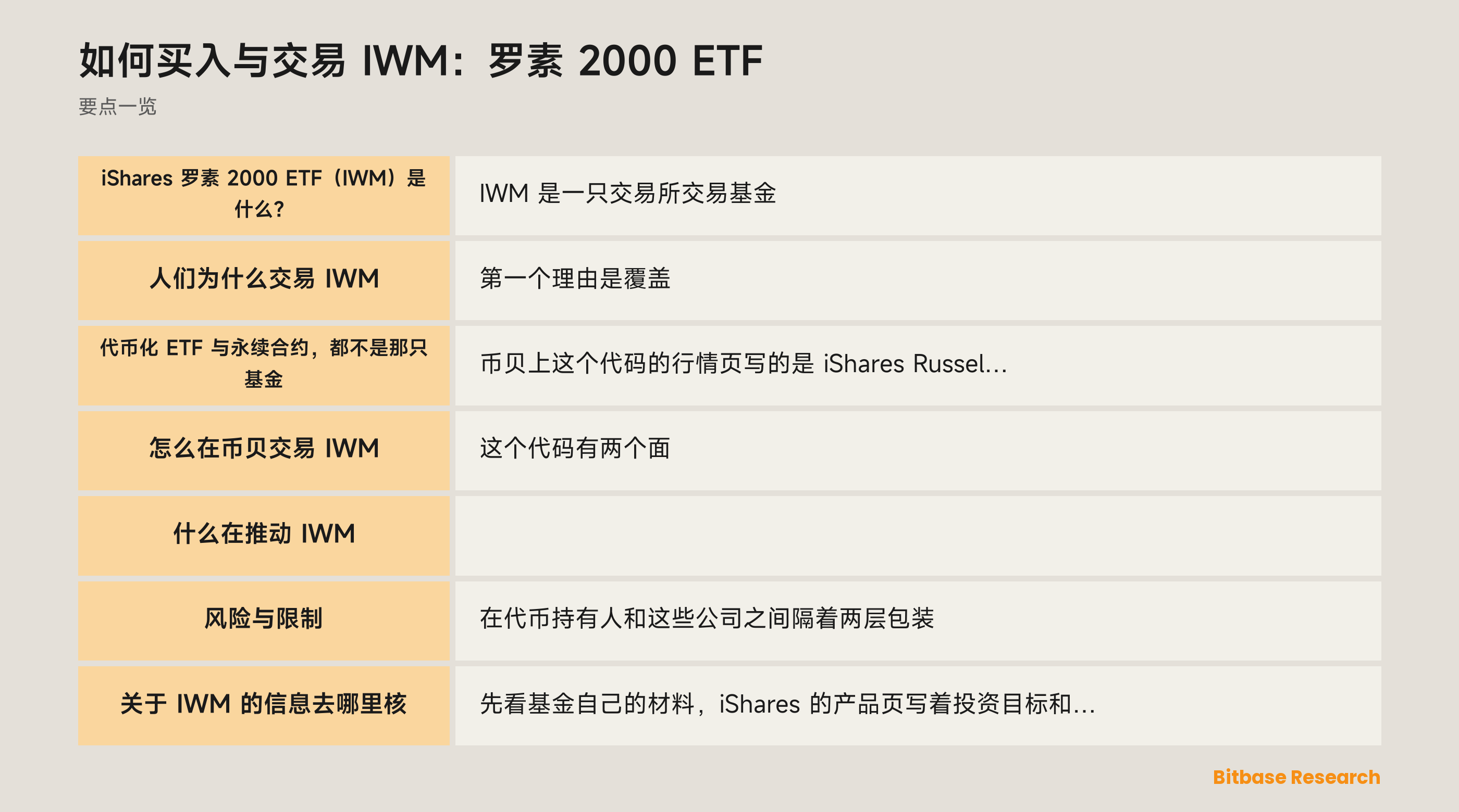 如何买入与交易 IWM：罗素 2000 ETF: 要点一览图