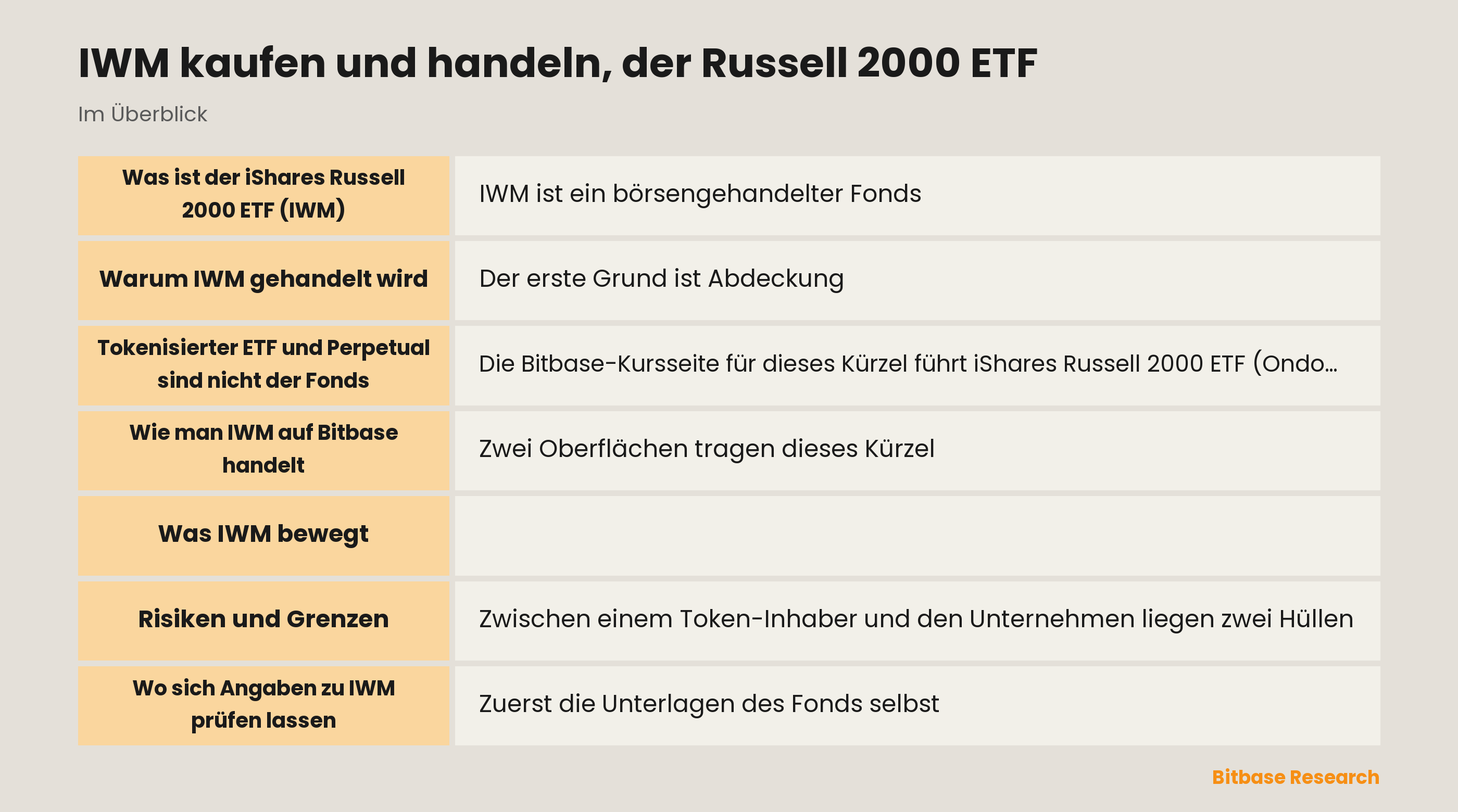 IWM kaufen und handeln, der Russell 2000 ETF: die wichtigsten Punkte auf einen Blick
