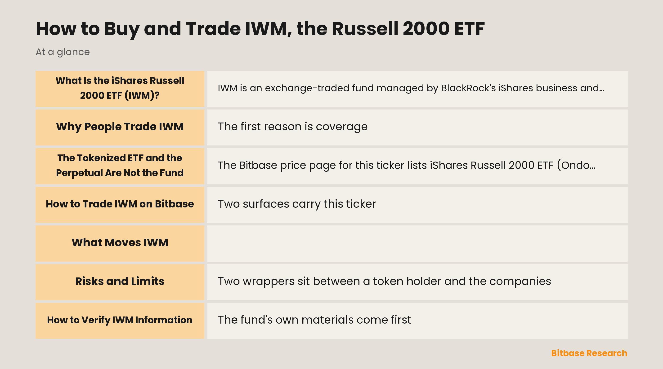 How to Buy and Trade IWM, the Russell 2000 ETF: key points at a glance