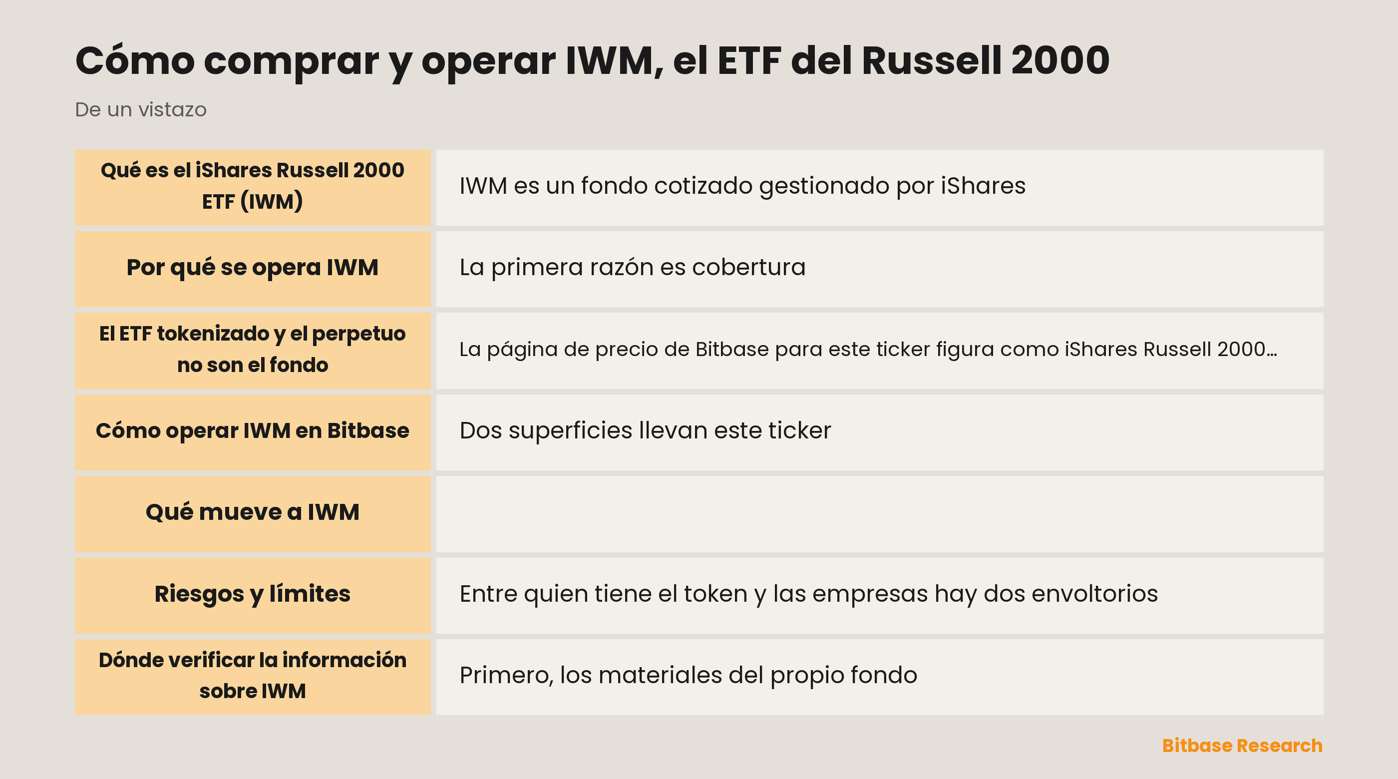 Cómo comprar y operar IWM, el ETF del Russell 2000: puntos clave de un vistazo