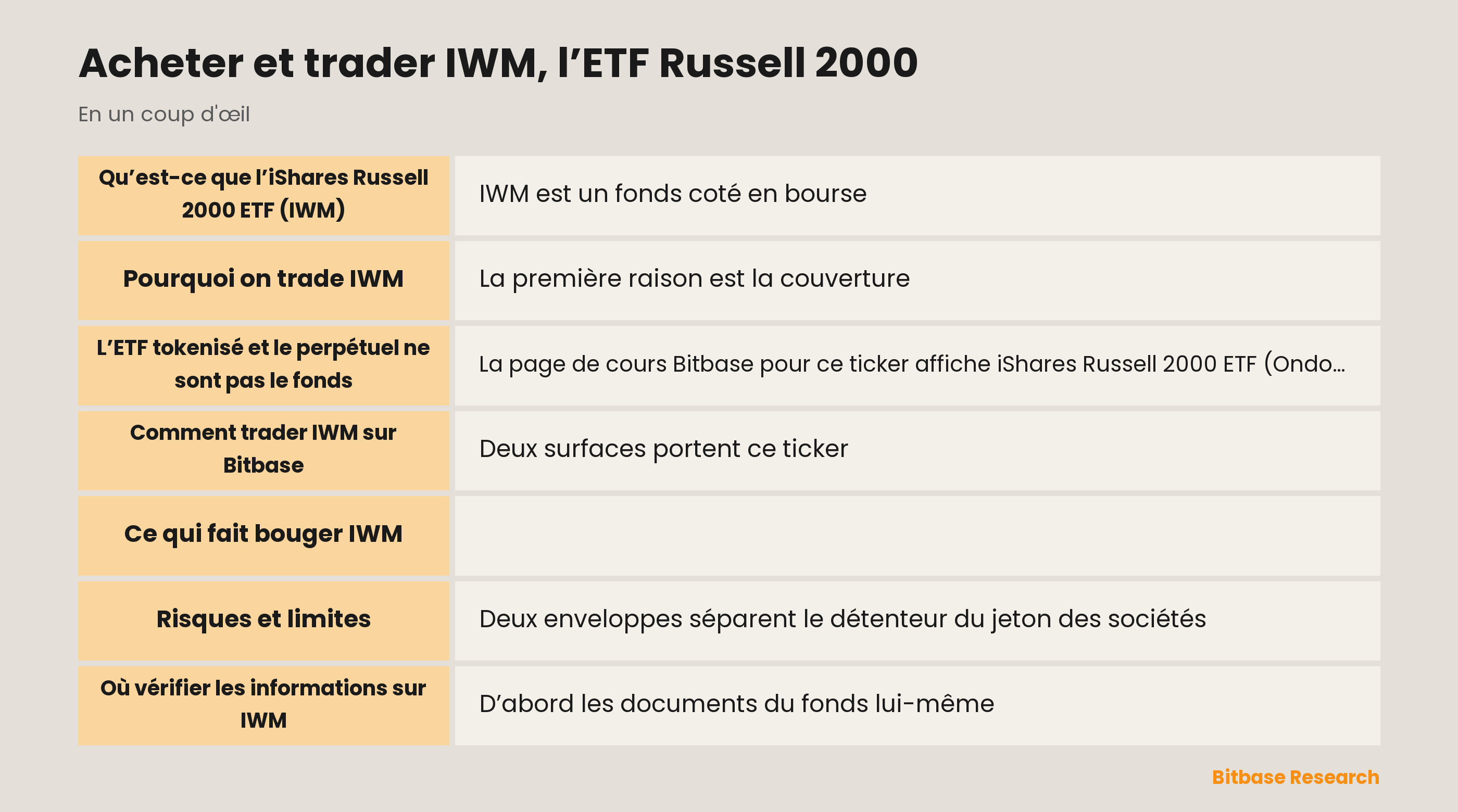 Acheter et trader IWM, l’ETF Russell 2000 : les points clés en un coup d’œil
