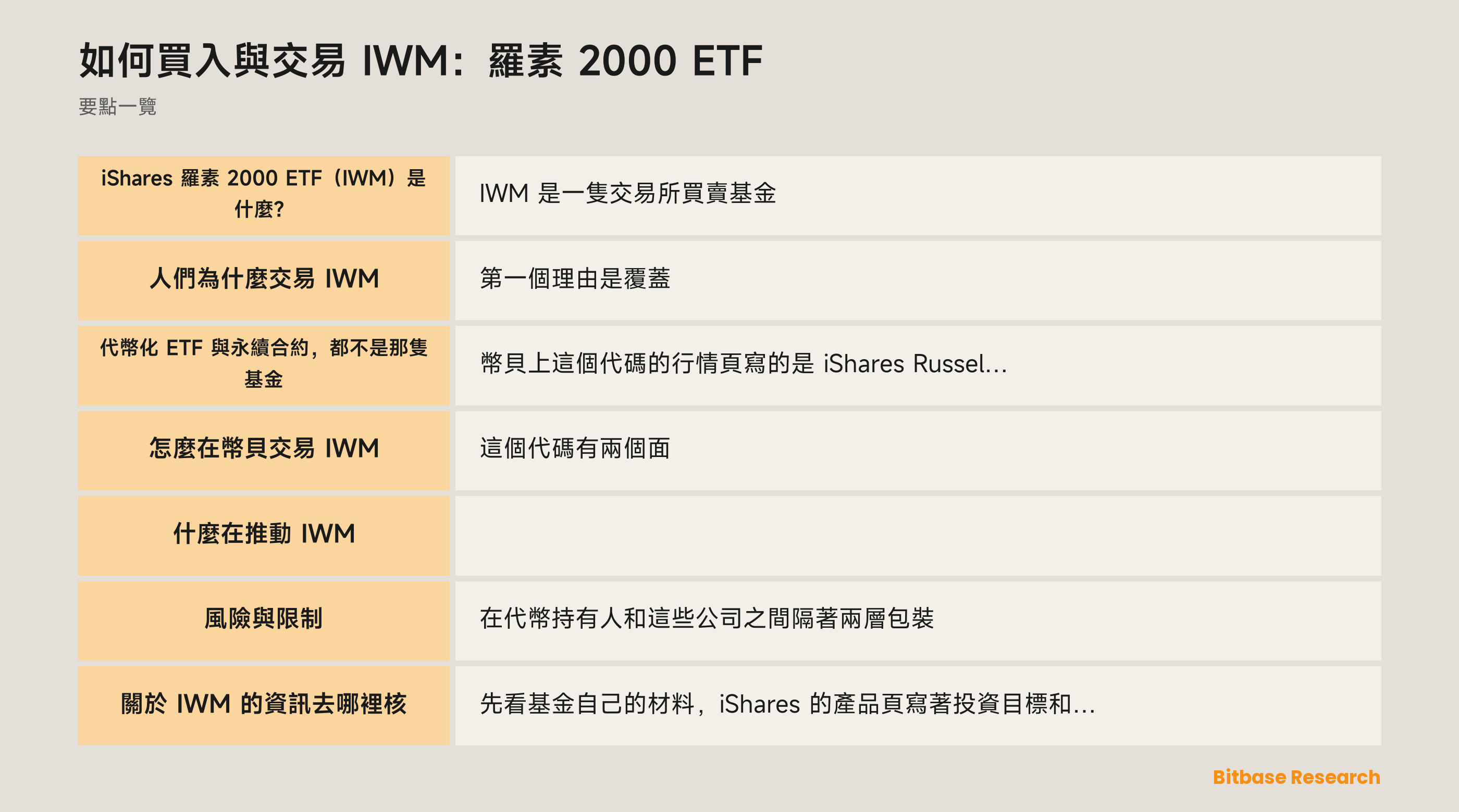 如何買入與交易 IWM：羅素 2000 ETF: 要點一覽圖
