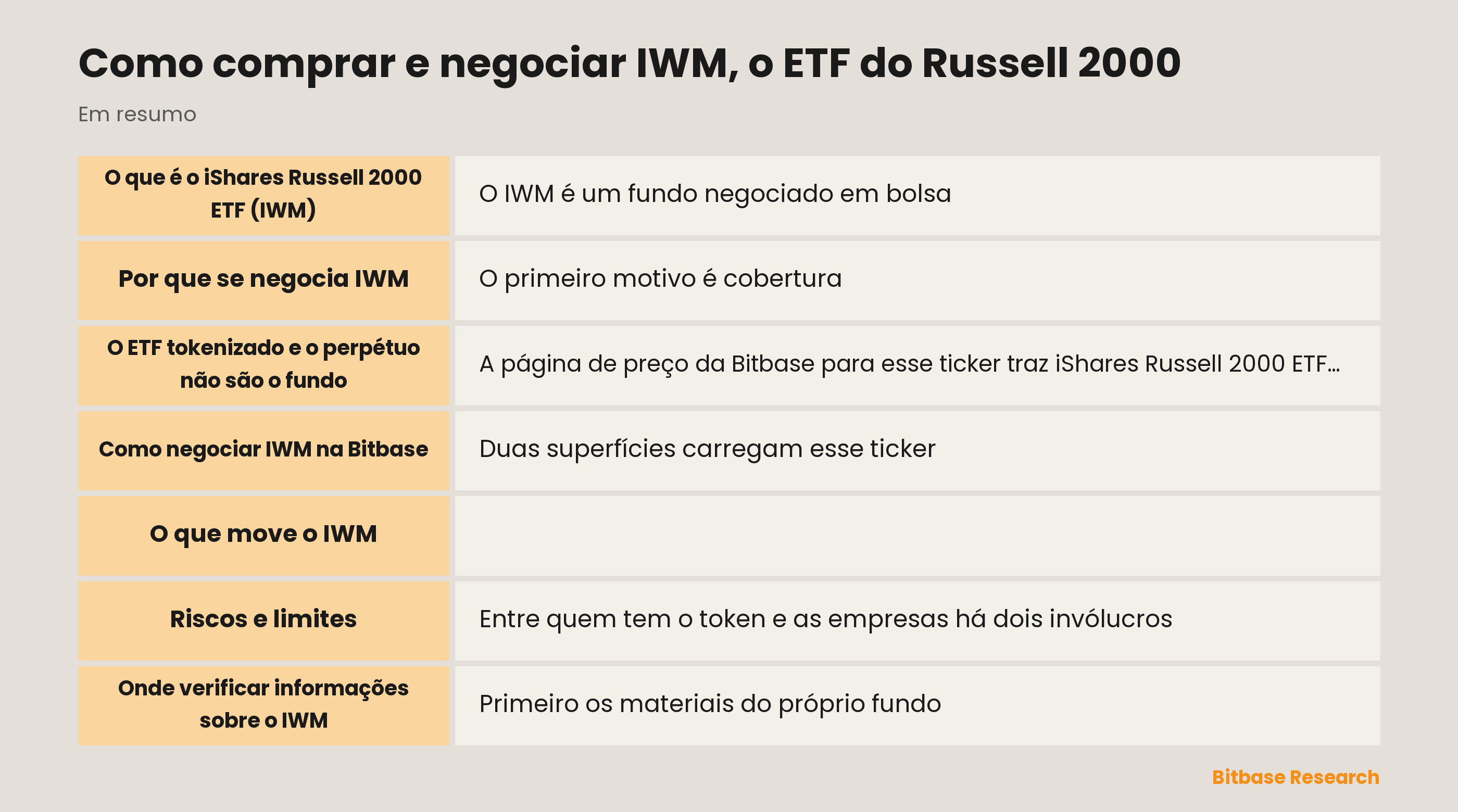 Como comprar e negociar IWM, o ETF do Russell 2000: pontos principais em resumo