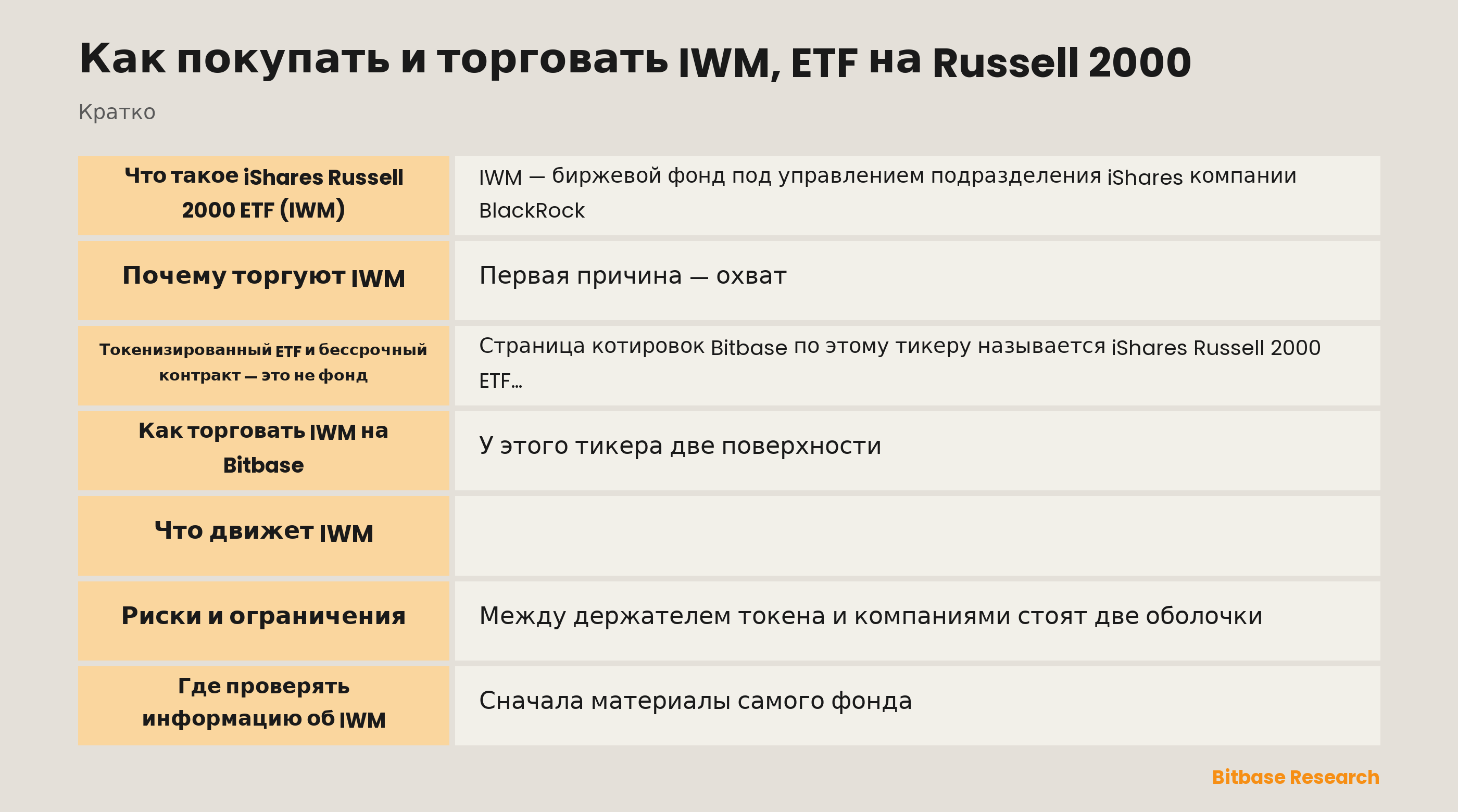 Как покупать и торговать IWM, ETF на Russell 2000: ключевые моменты кратко
