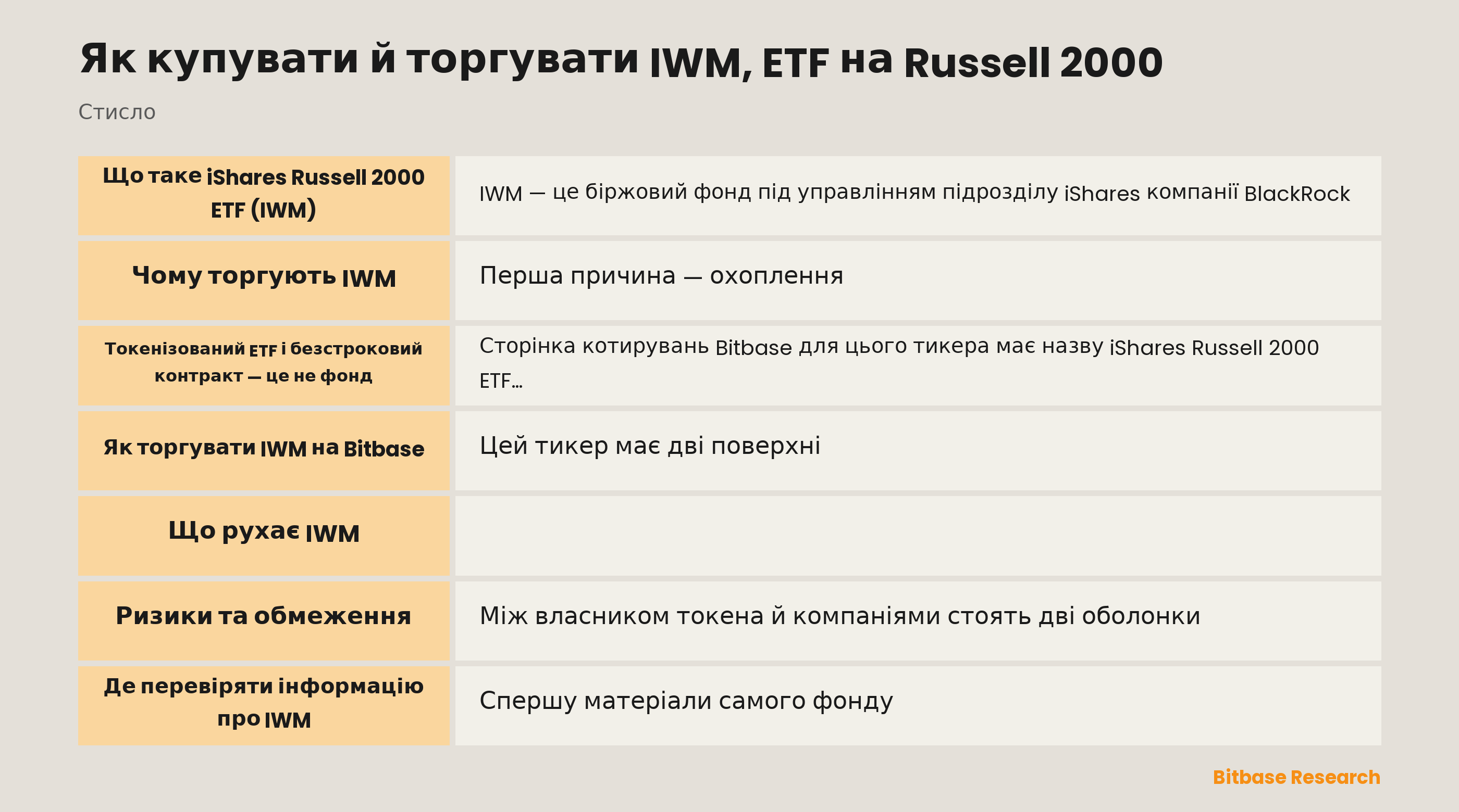 Як купувати й торгувати IWM, ETF на Russell 2000: ключові моменти стисло