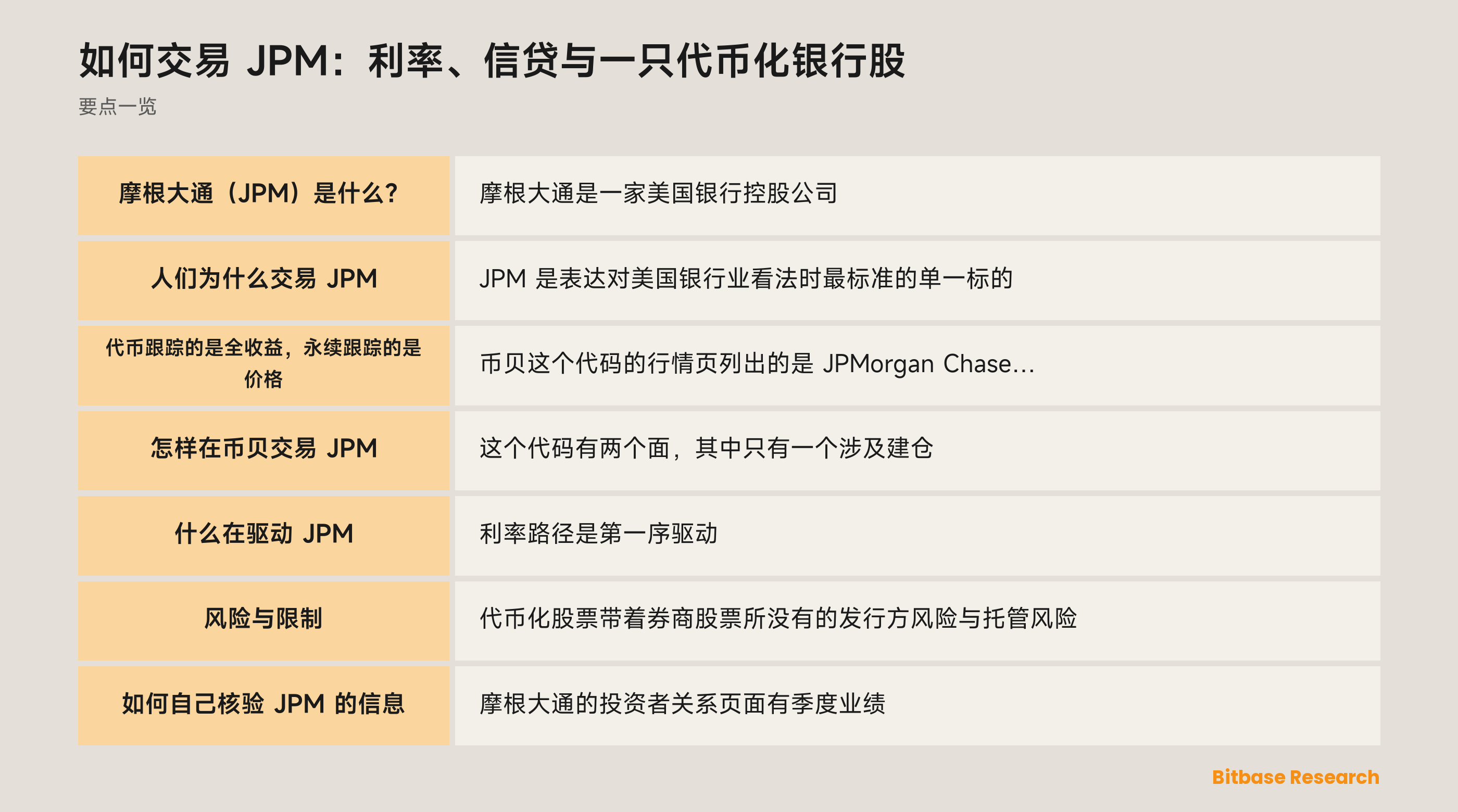 如何交易 JPM：利率、信贷与一只代币化银行股: 要点一览图