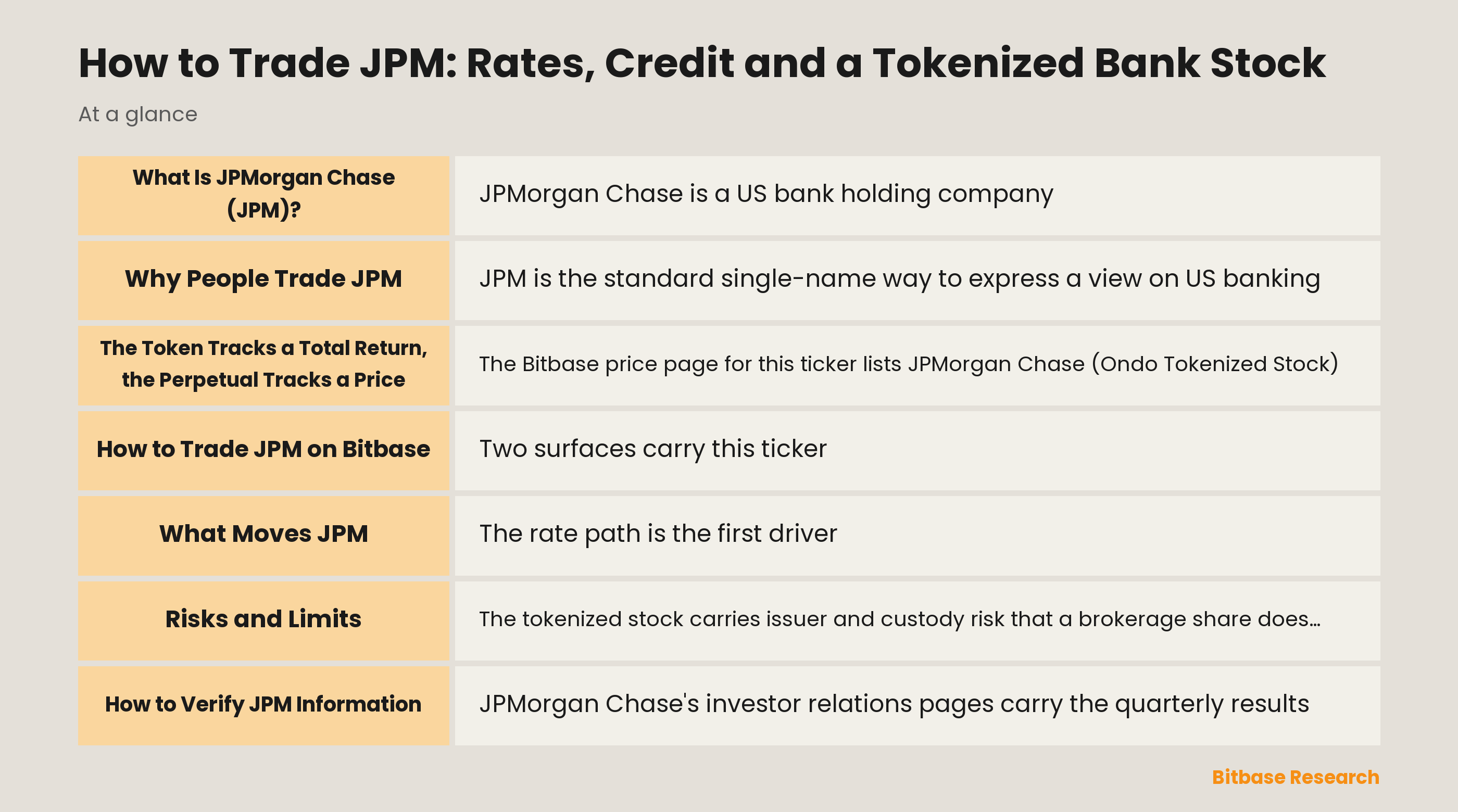 How to Trade JPM: Rates, Credit and a Tokenized Bank Stock: key points at a glance