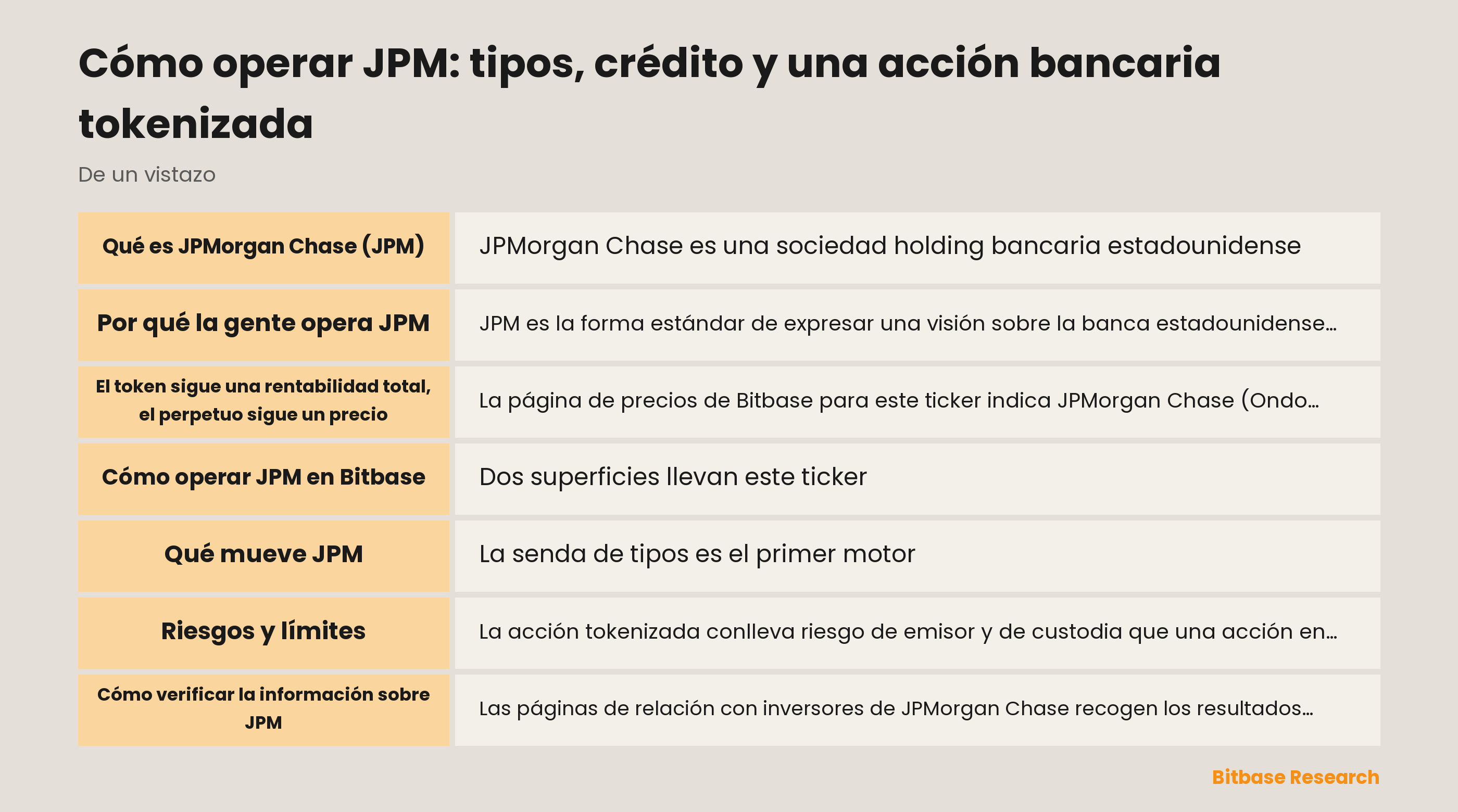 Cómo operar JPM: tipos, crédito y una acción bancaria tokenizada: puntos clave de un vistazo