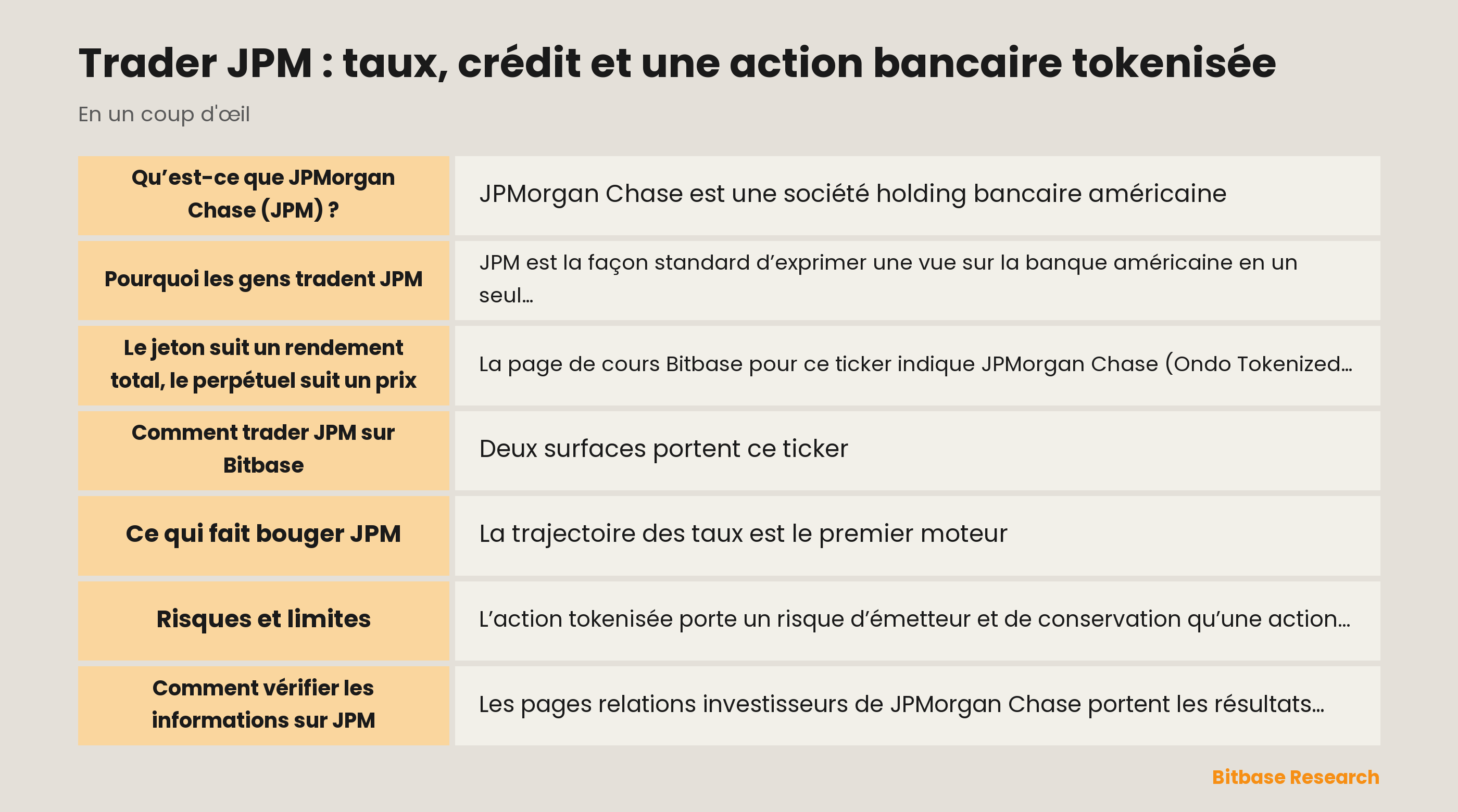 Trader JPM : taux, crédit et une action bancaire tokenisée: les points clés en un coup d’œil