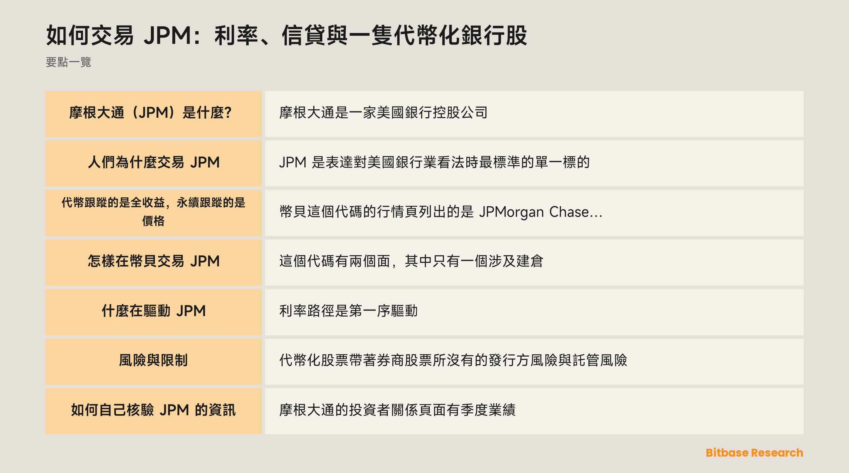 如何交易 JPM：利率、信貸與一隻代幣化銀行股: 要點一覽圖