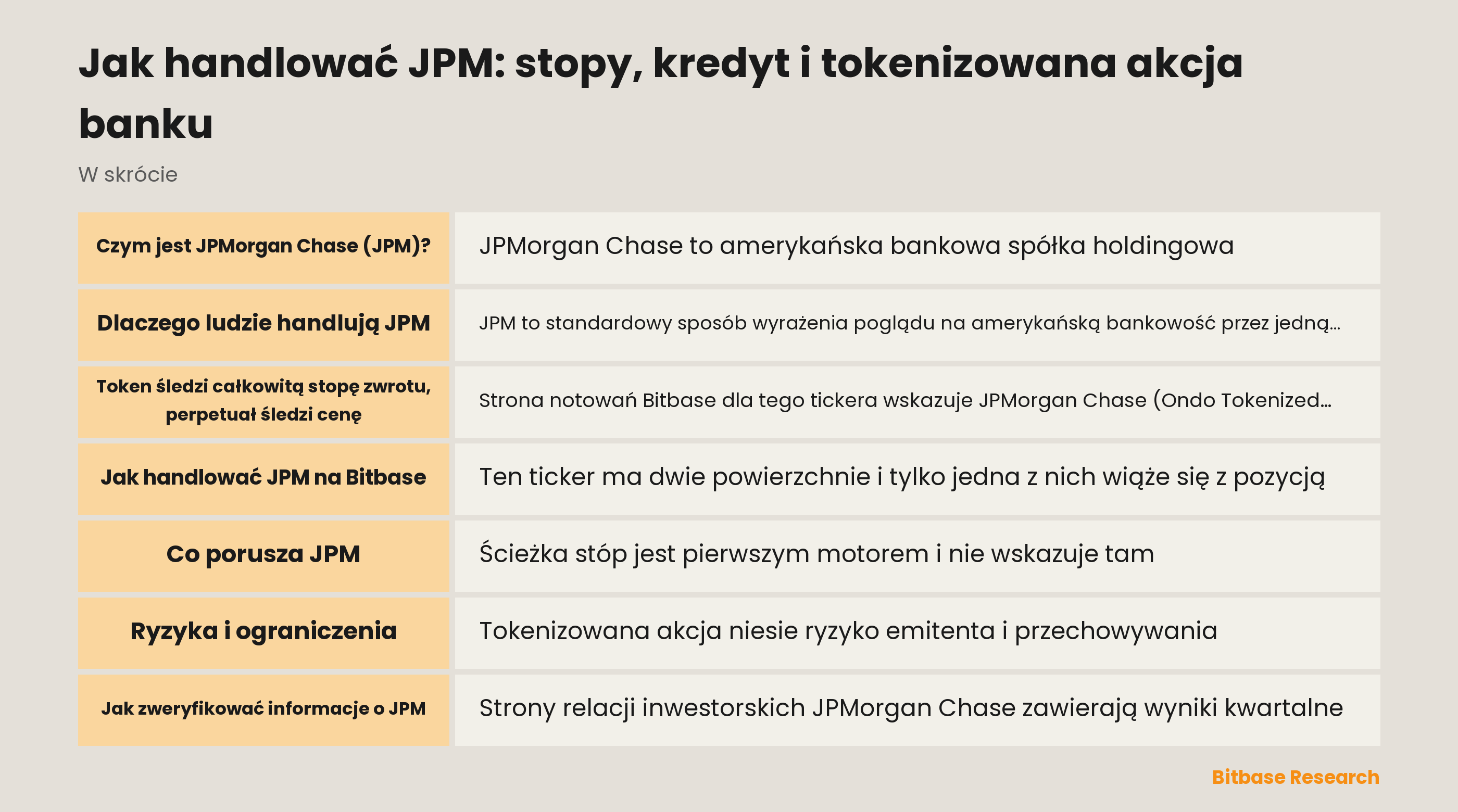 Jak handlować JPM: stopy, kredyt i tokenizowana akcja banku: najważniejsze informacje w skrócie