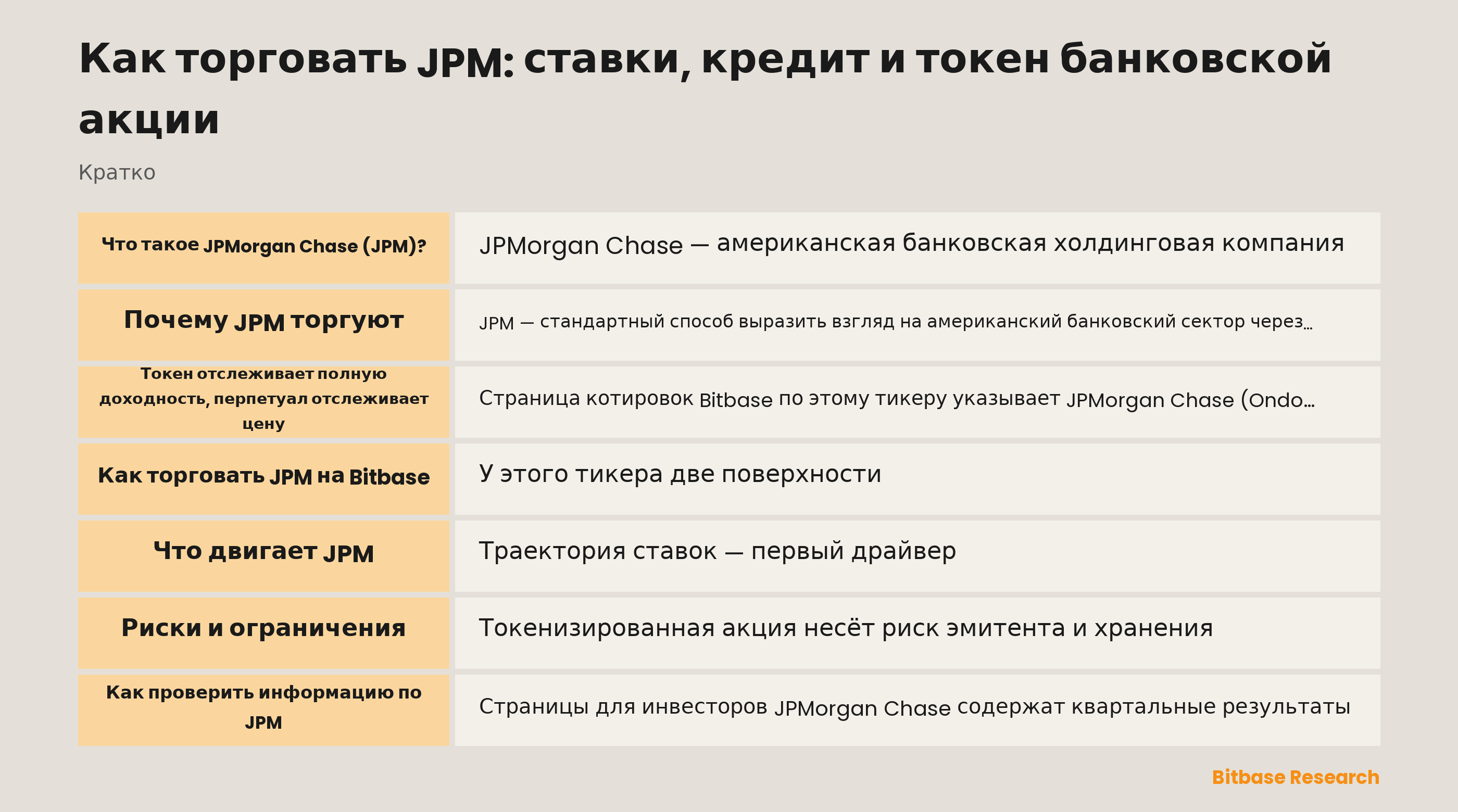 Как торговать JPM: ставки, кредит и токен банковской акции: ключевые моменты кратко