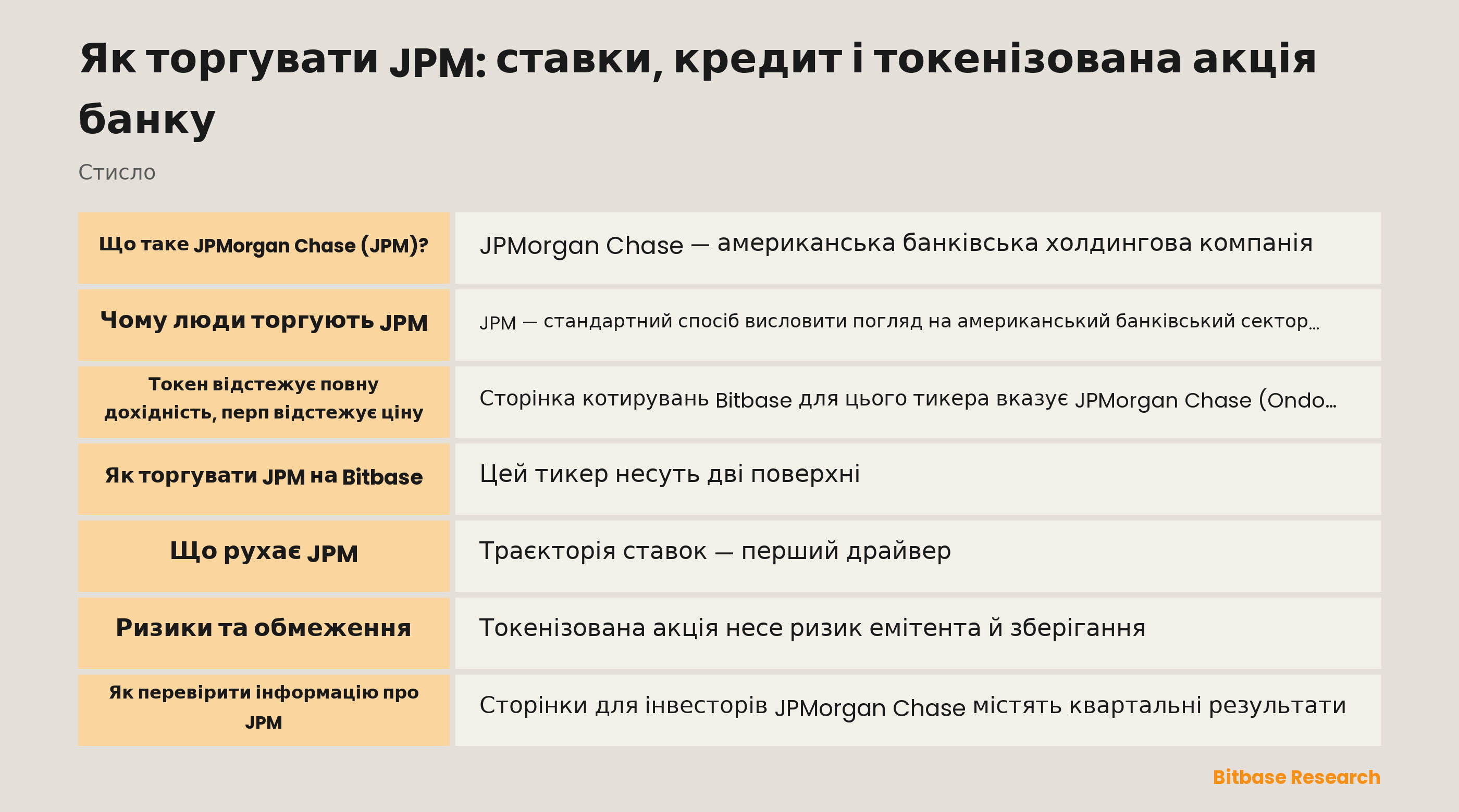 Як торгувати JPM: ставки, кредит і токенізована акція банку: ключові моменти стисло