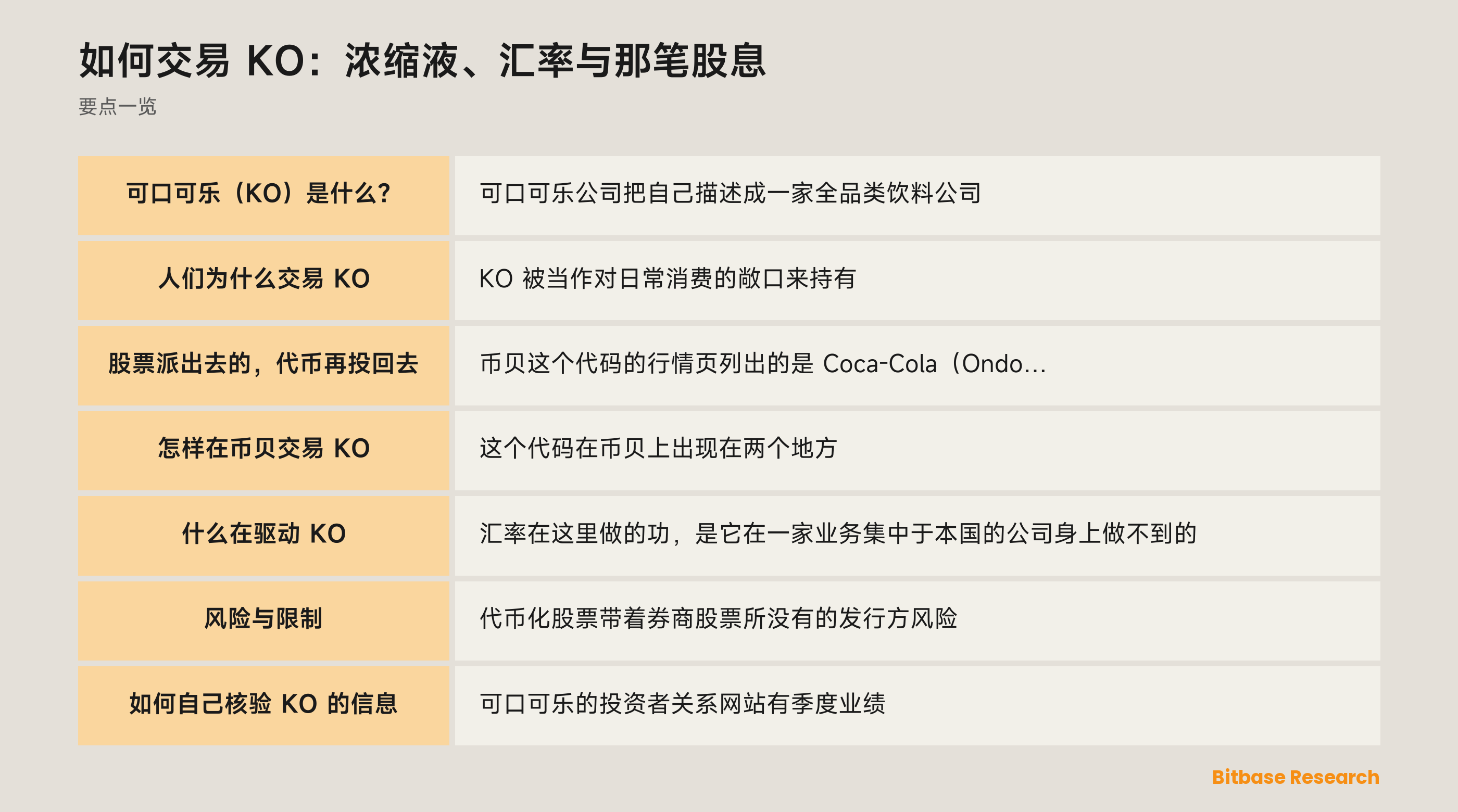 如何交易 KO：浓缩液、汇率与那笔股息: 要点一览图