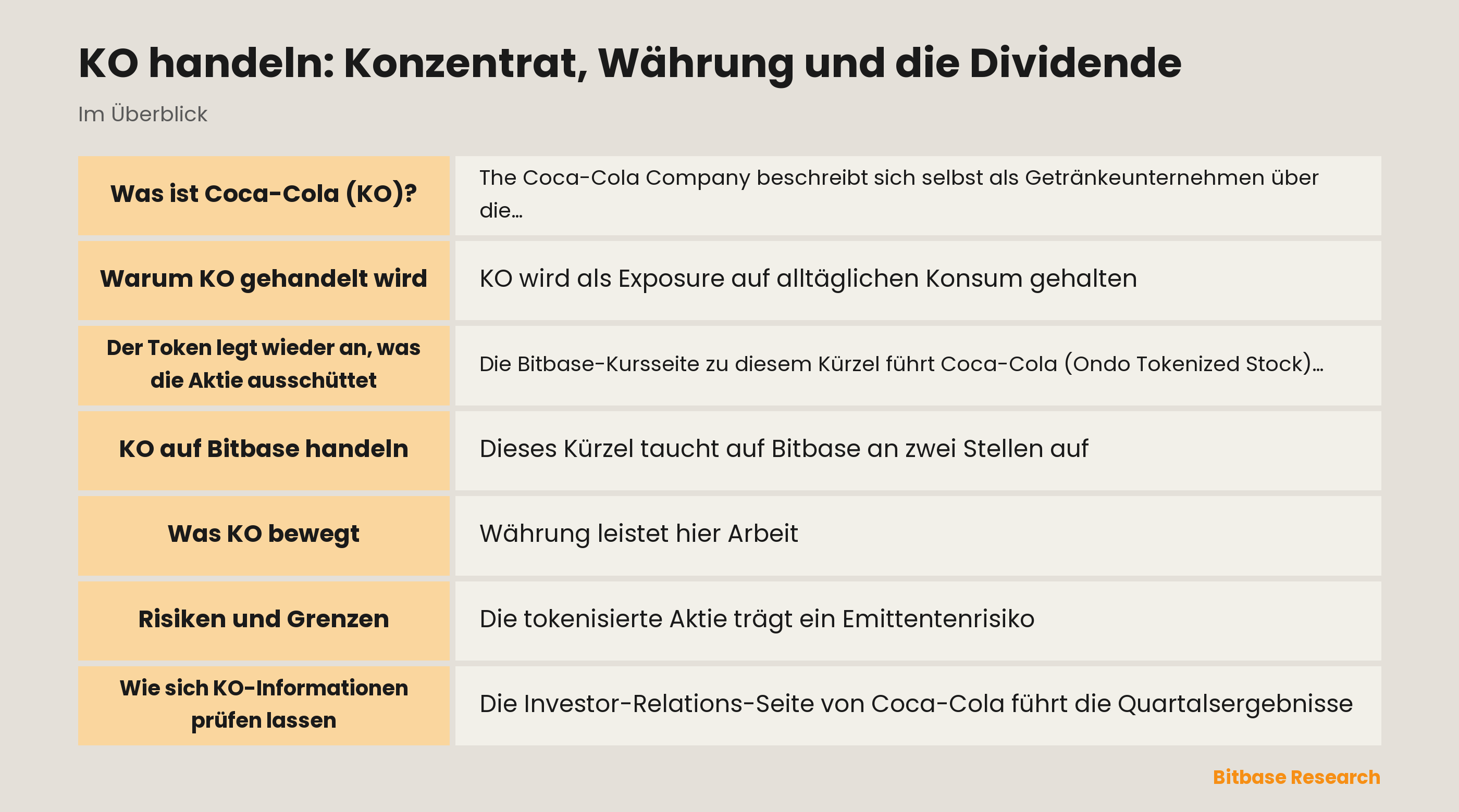KO handeln: Konzentrat, Währung und die Dividende: die wichtigsten Punkte